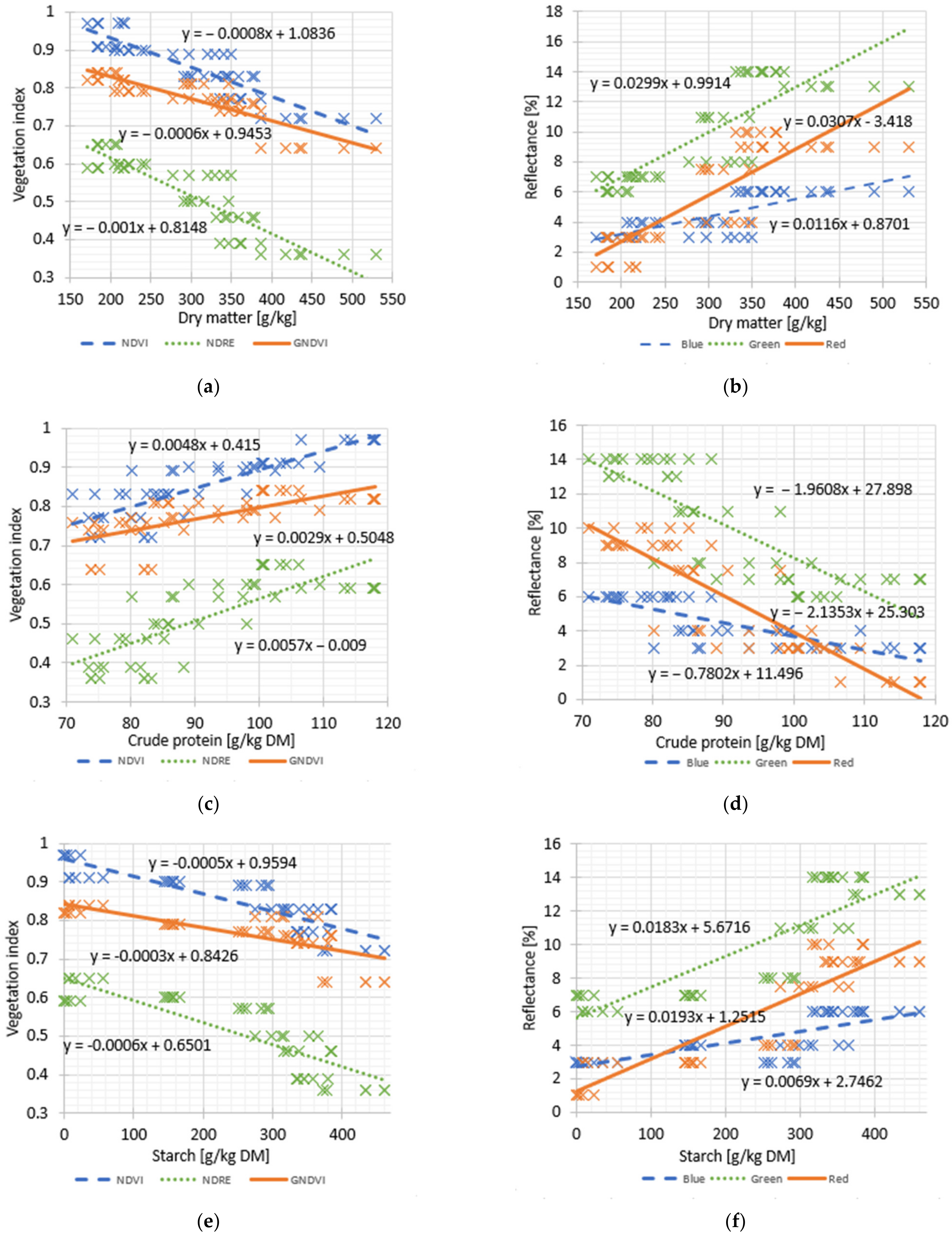 Remotesensing 13 01878 g007
