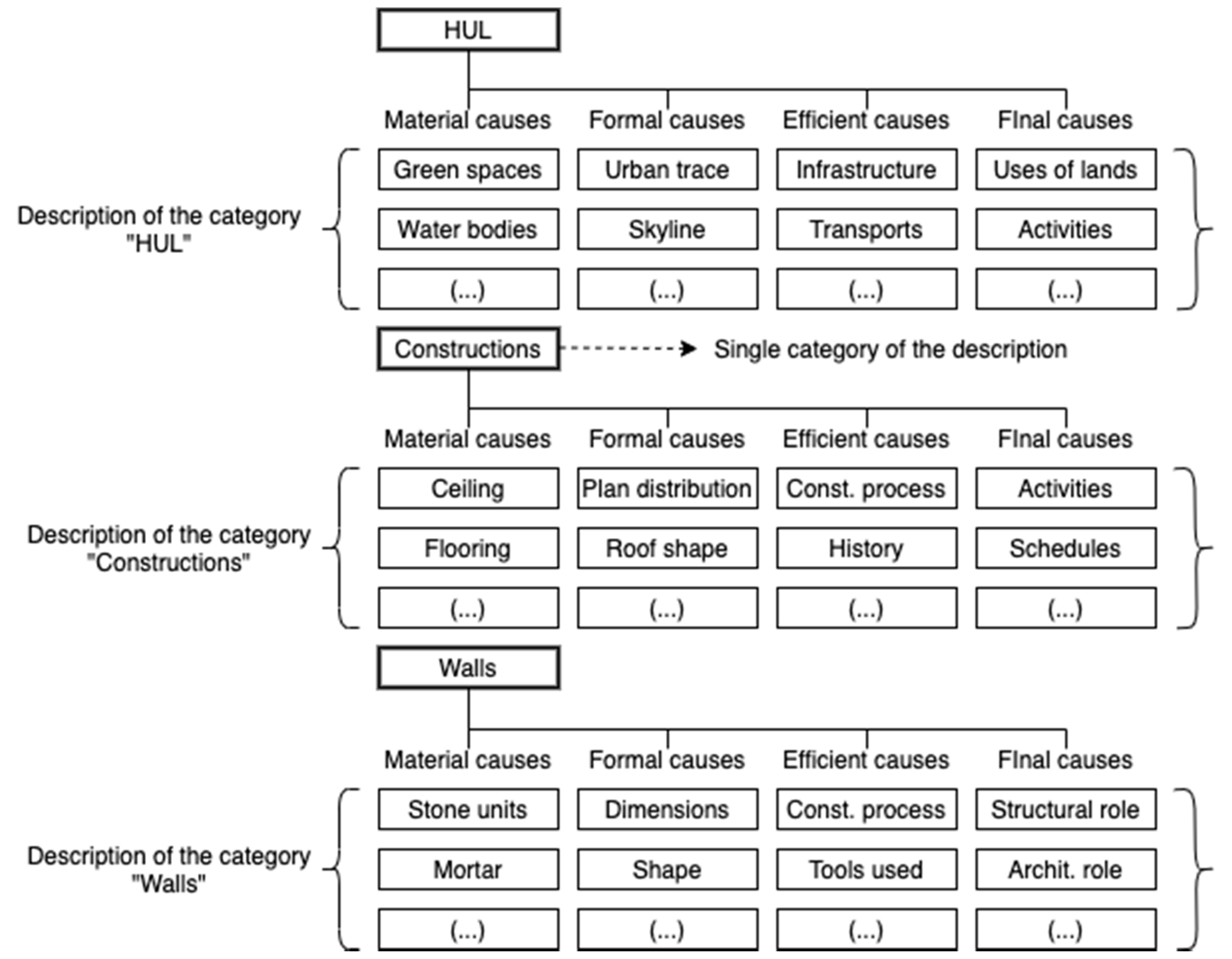 Remotesensing 13 01879 g003
