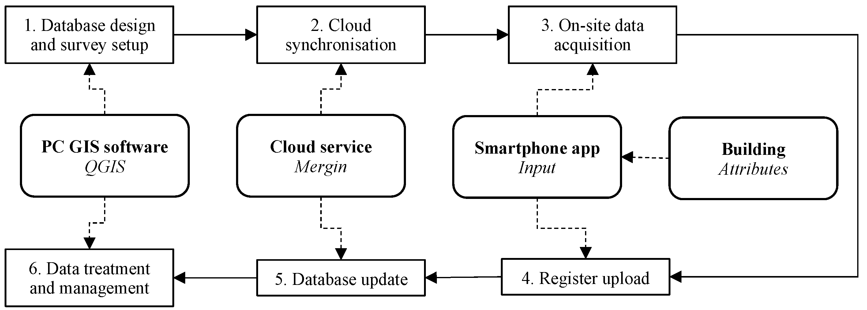 Remotesensing 13 01879 g007