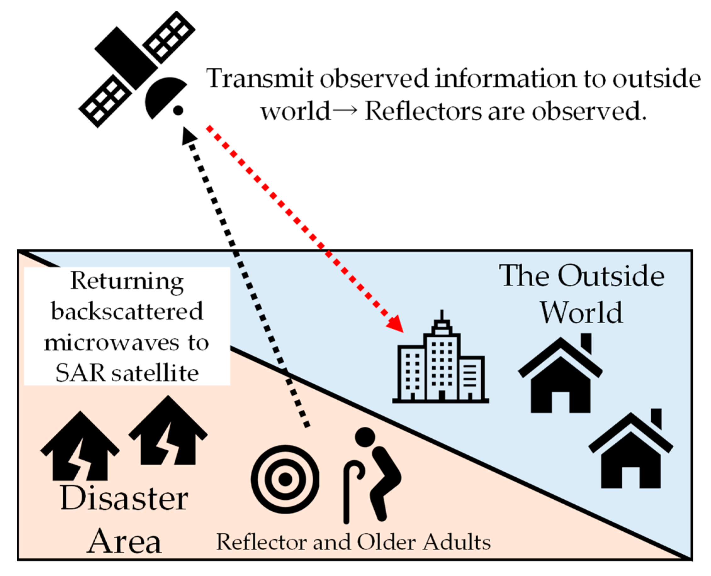 Remotesensing 13 01883 g003