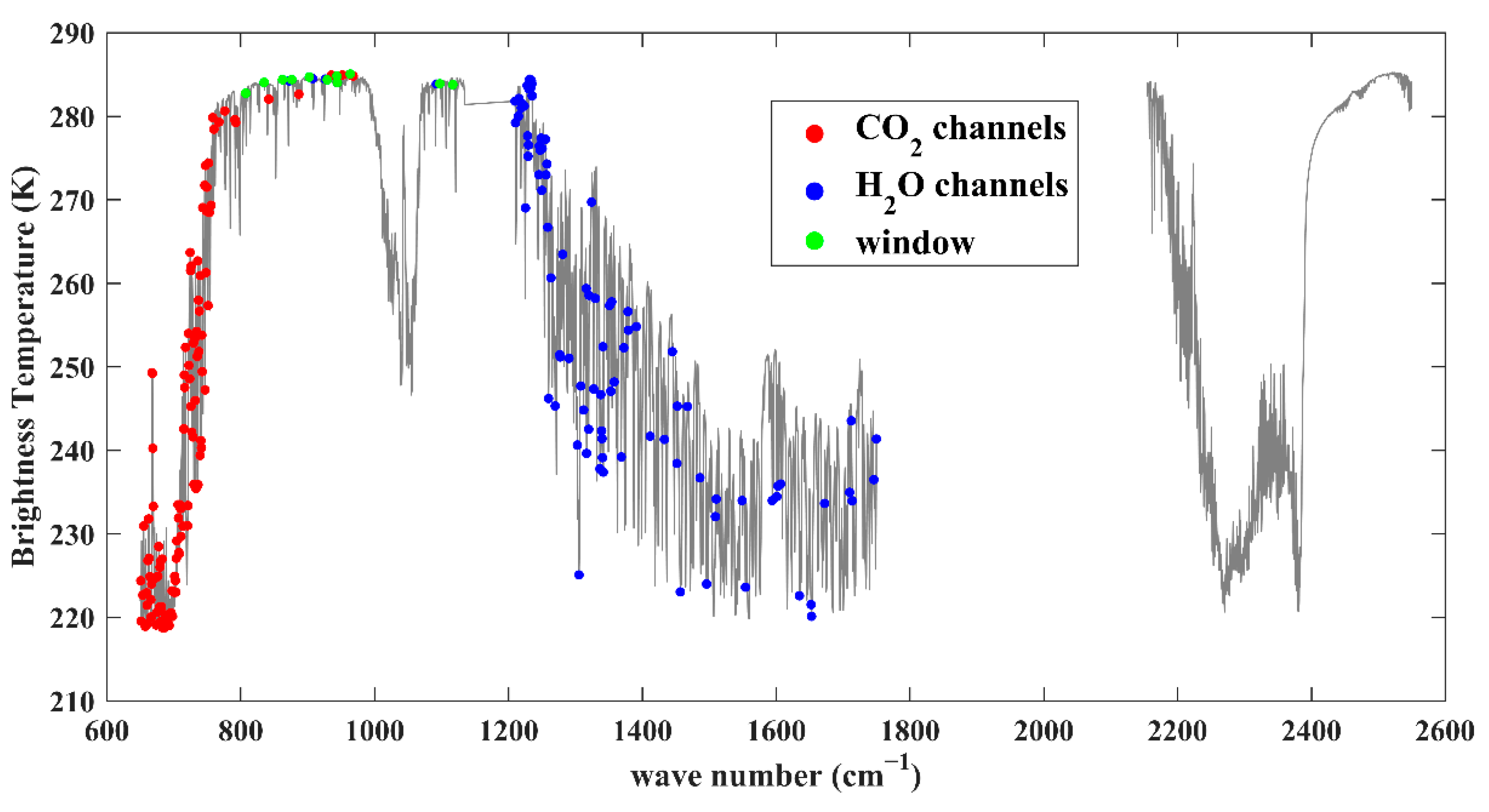 Remotesensing 13 01884 g002 Remotesensing 13 01884 g002