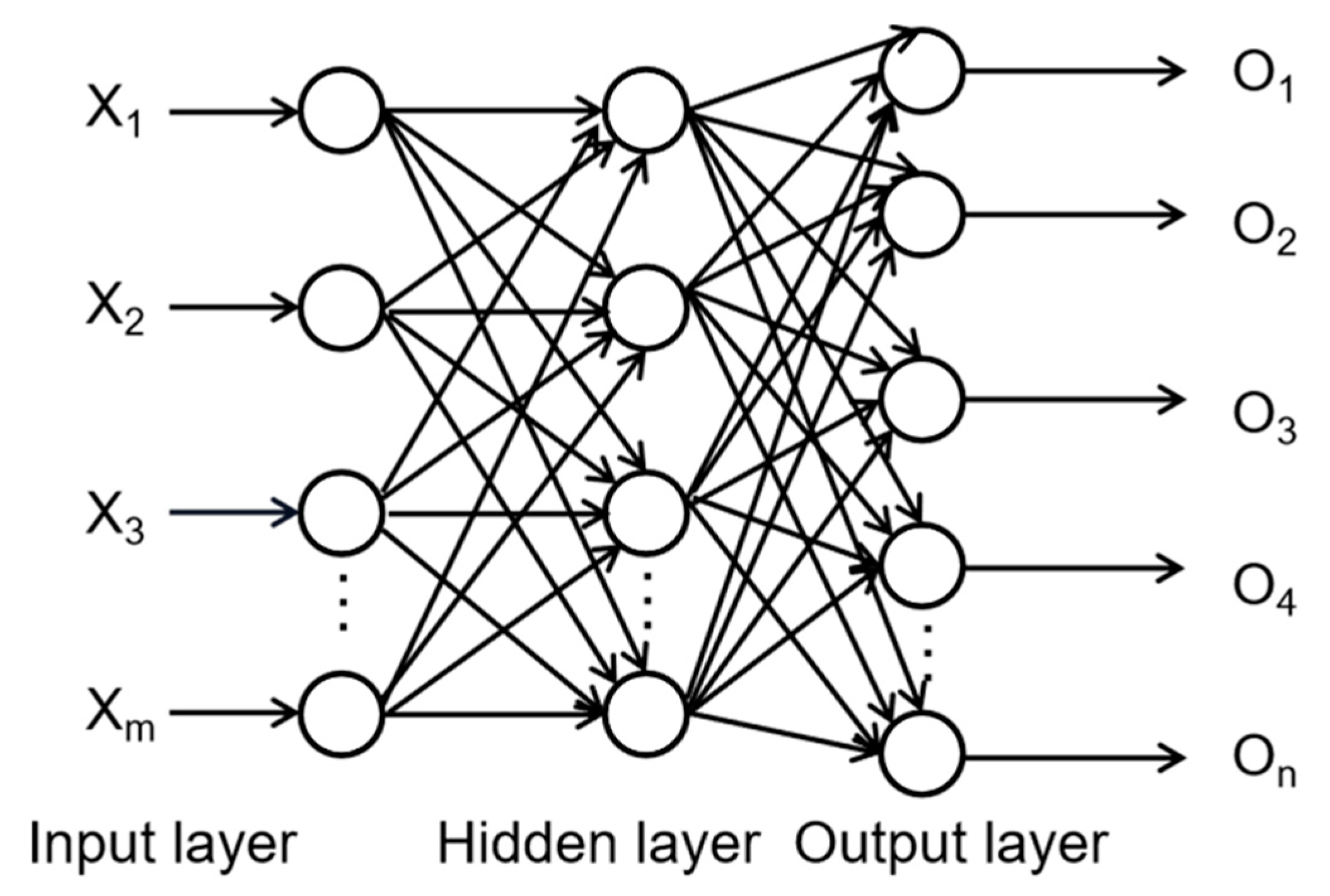Remote Sensing | Free Full-Text | Temperature and Relative Humidity ...