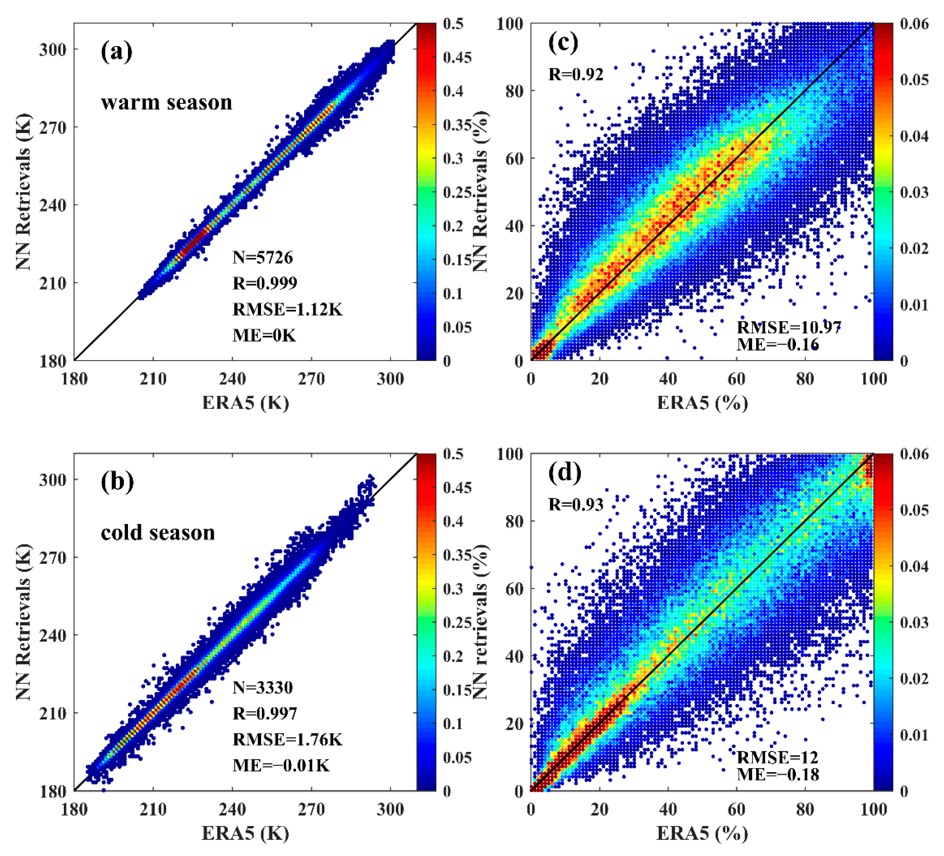 Remotesensing 13 01884 g005 Remotesensing 13 01884 g005