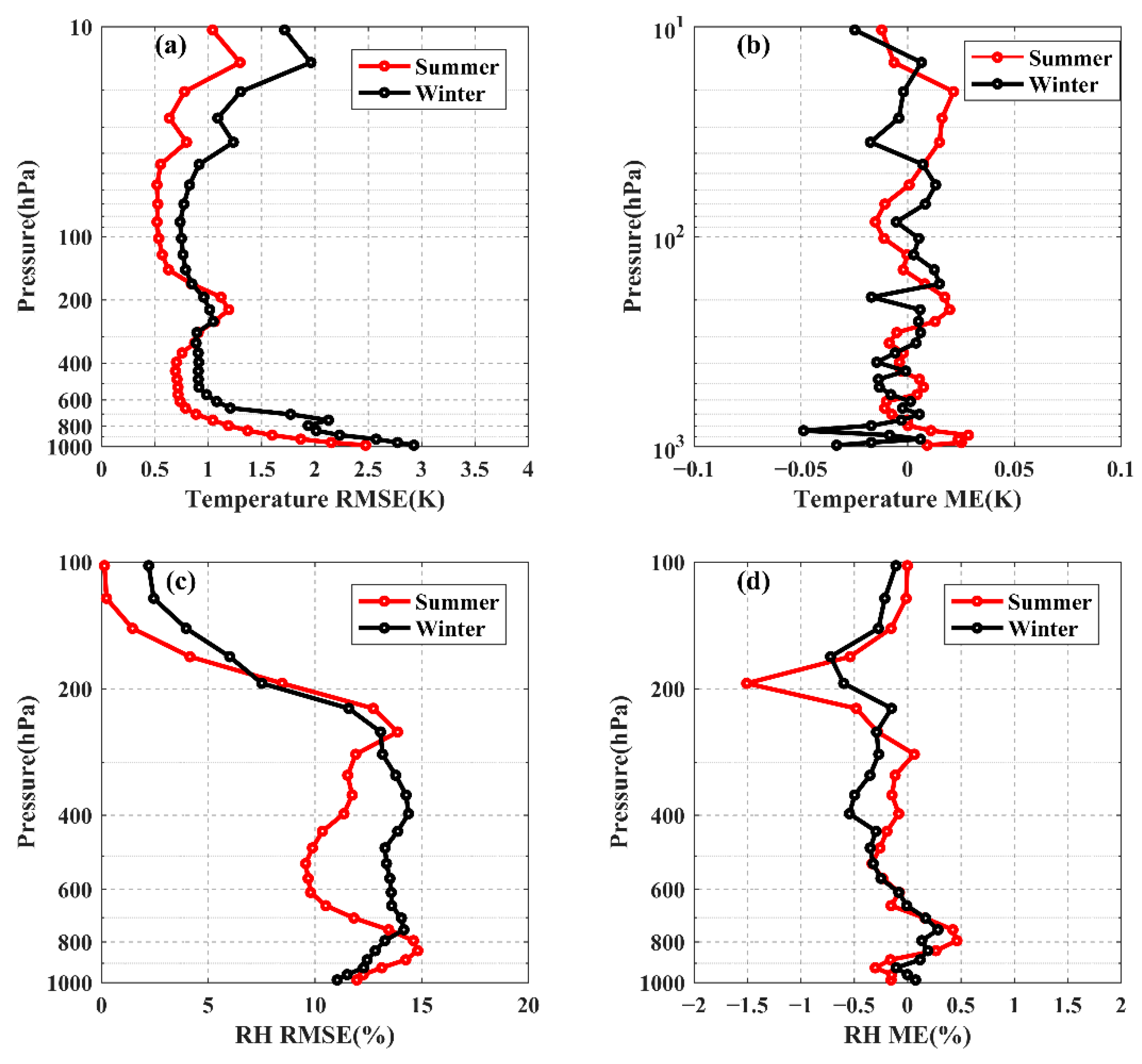 Remotesensing 13 01884 g006 Remotesensing 13 01884 g006