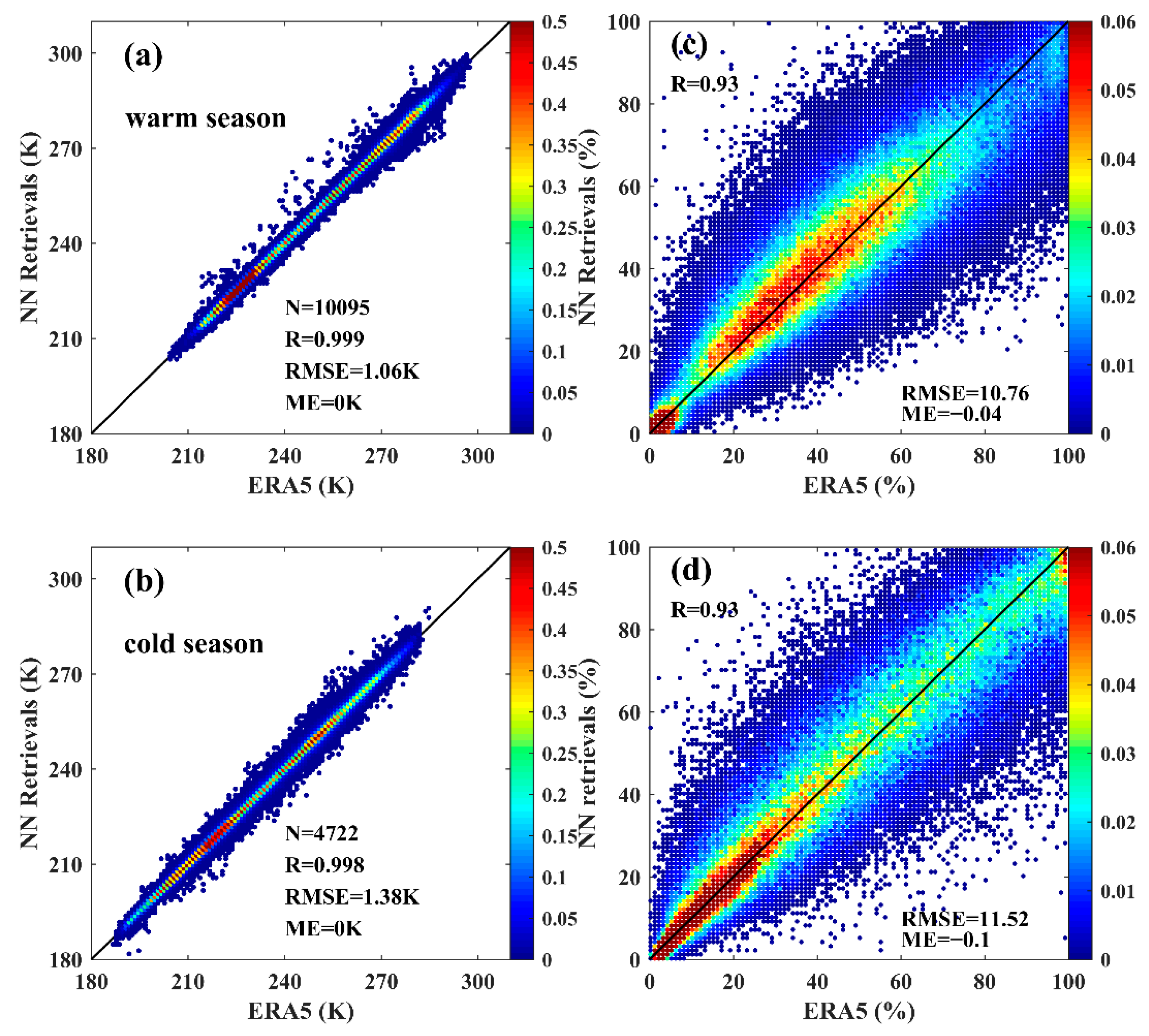 Remotesensing 13 01884 g007 Remotesensing 13 01884 g007
