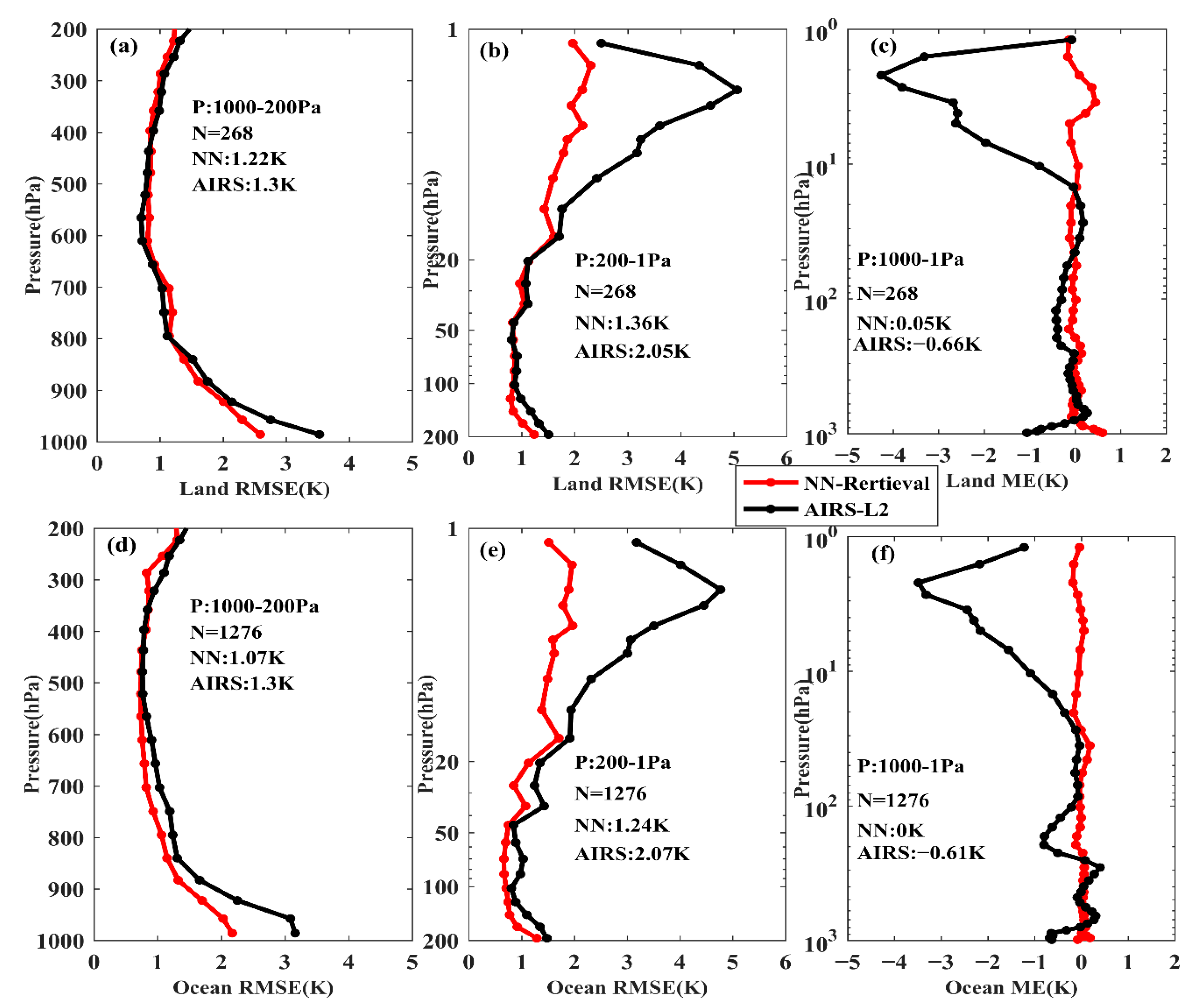 Remotesensing 13 01884 g010 Remotesensing 13 01884 g010