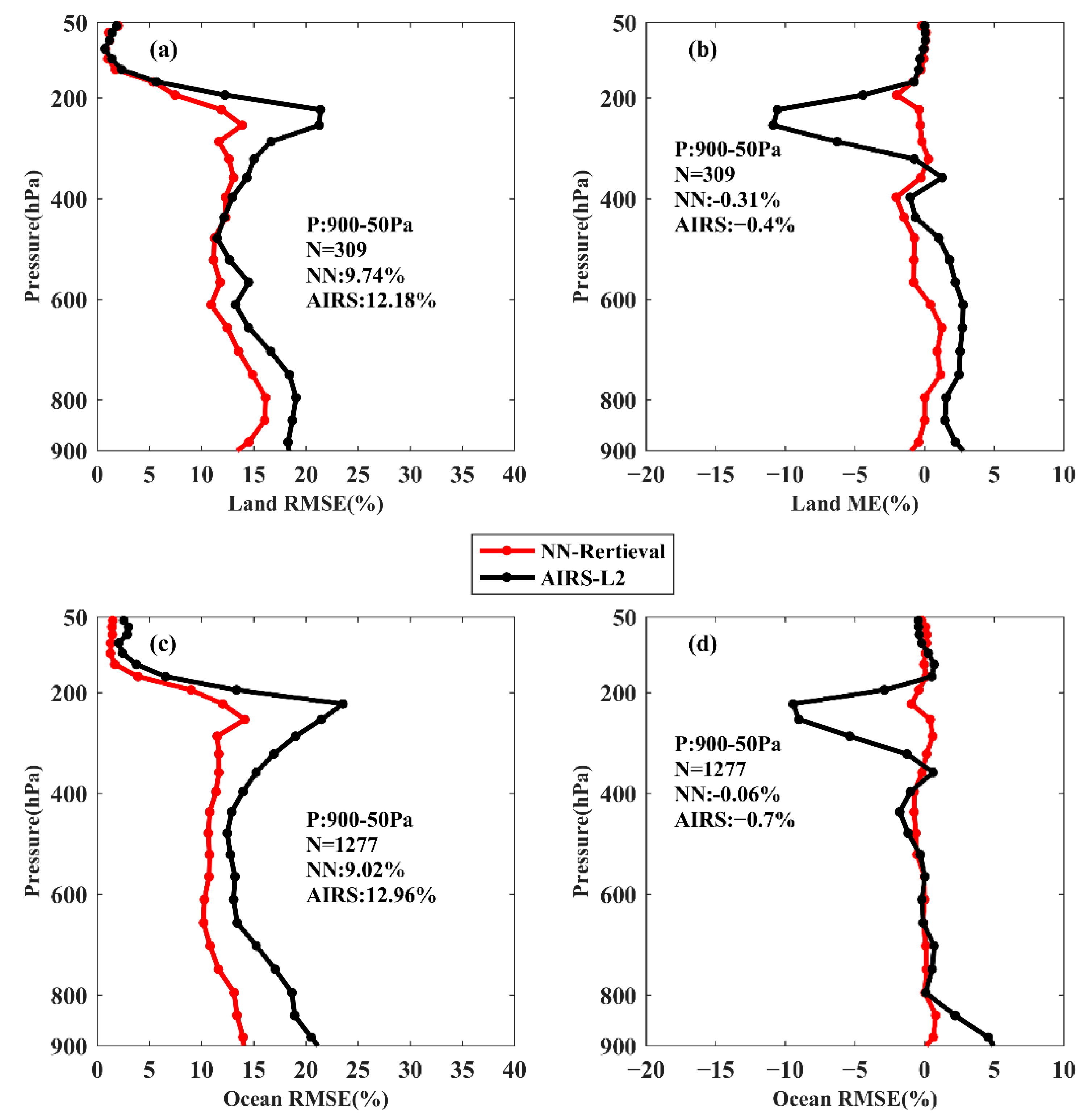 Remotesensing 13 01884 g011 Remotesensing 13 01884 g011