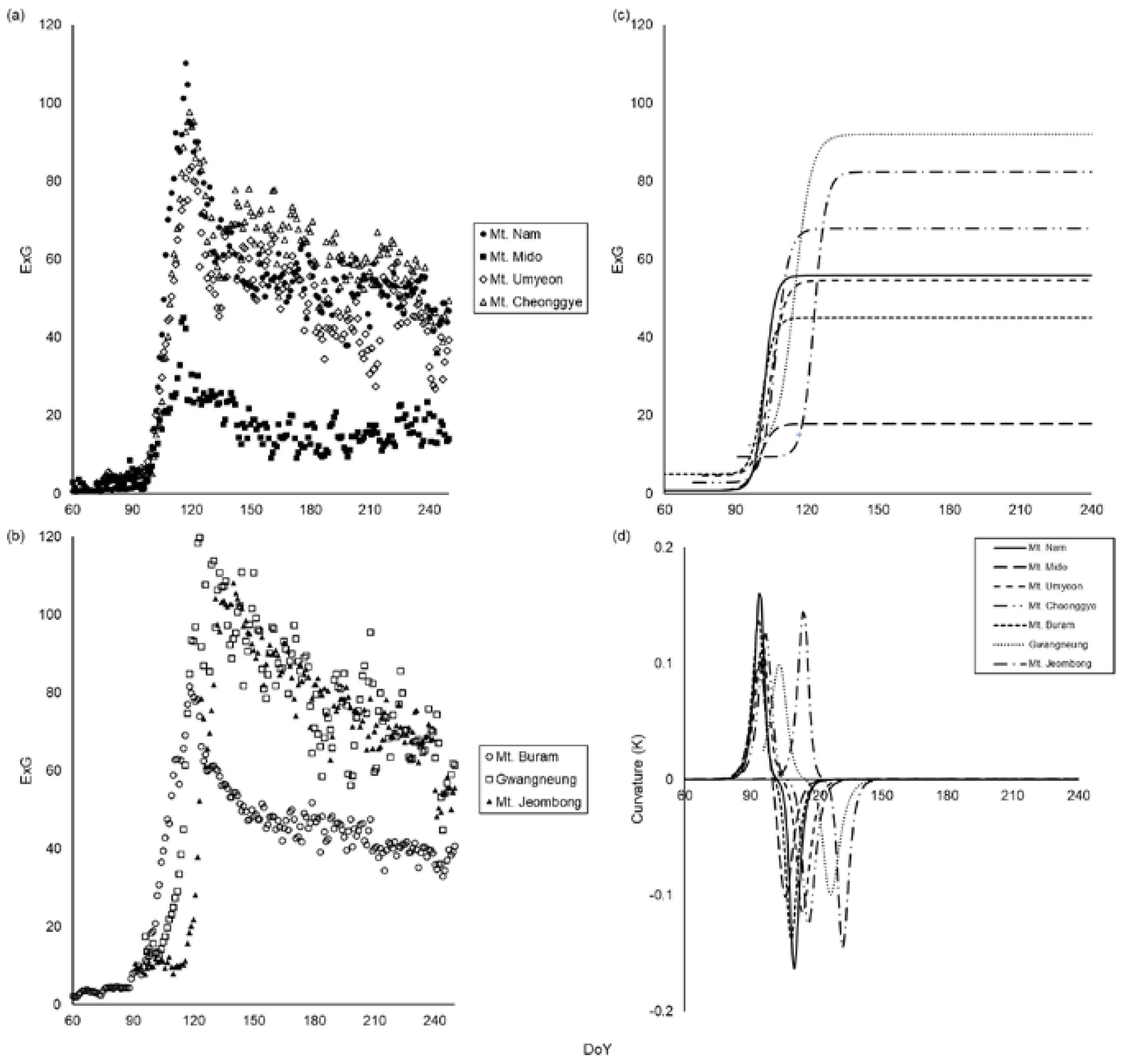 Remotesensing 13 01890 g003 Remotesensing 13 01890 g003