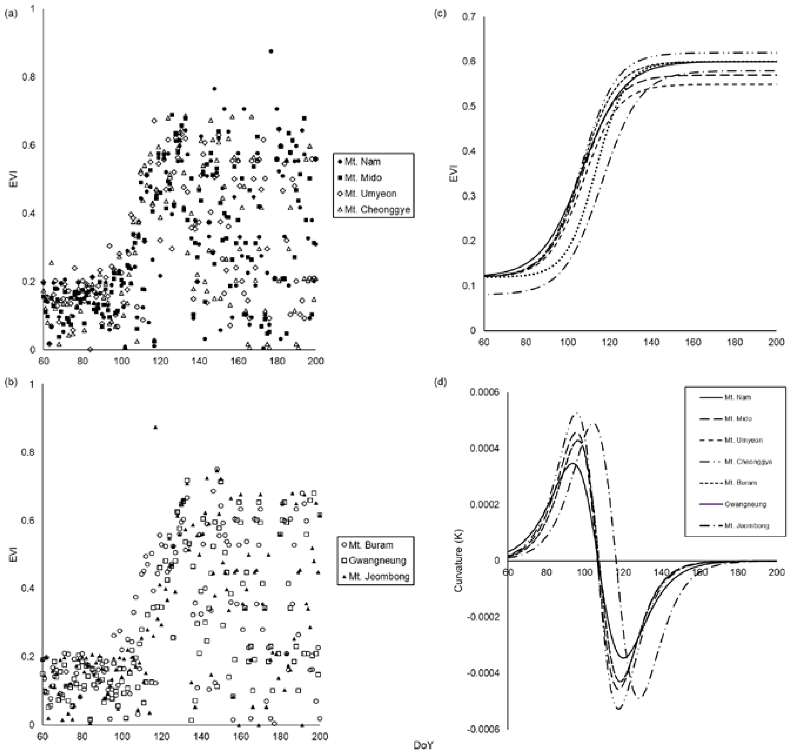 Remotesensing 13 01890 g004 Remotesensing 13 01890 g004