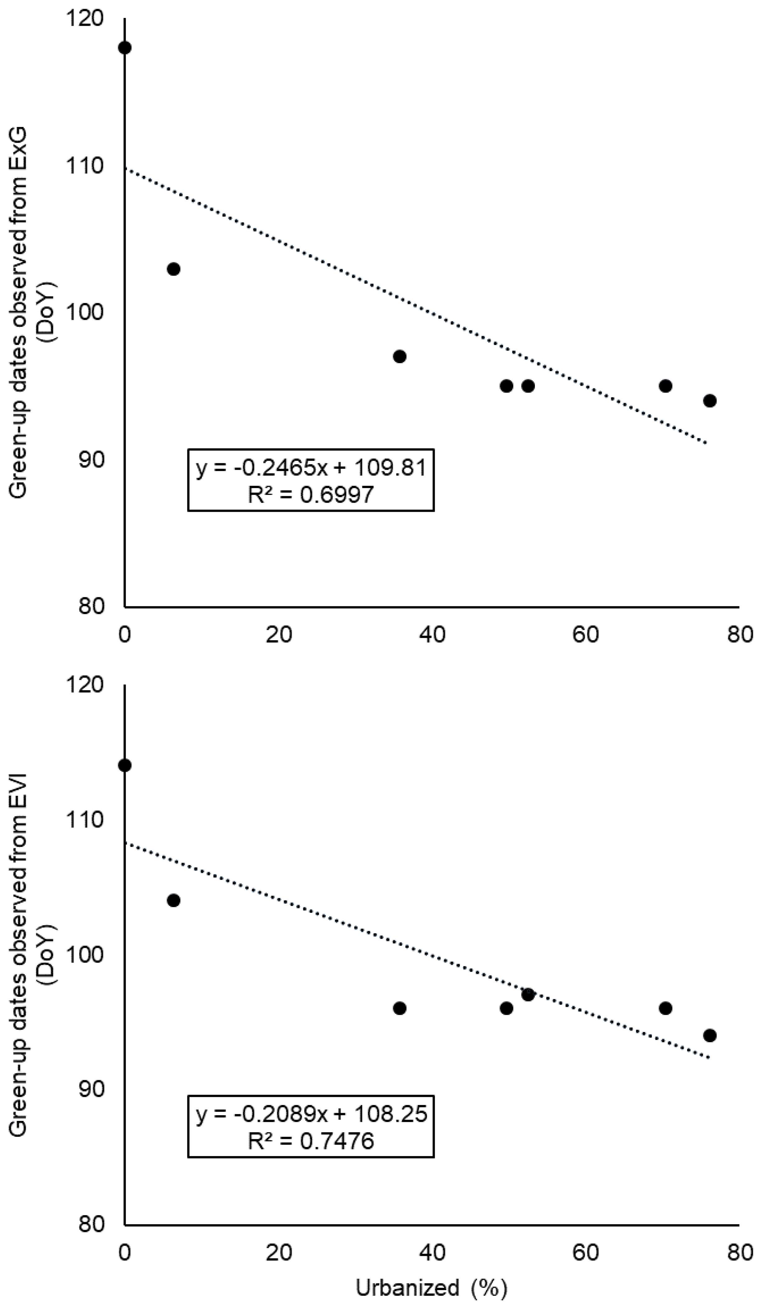 Remotesensing 13 01890 g005 Remotesensing 13 01890 g005