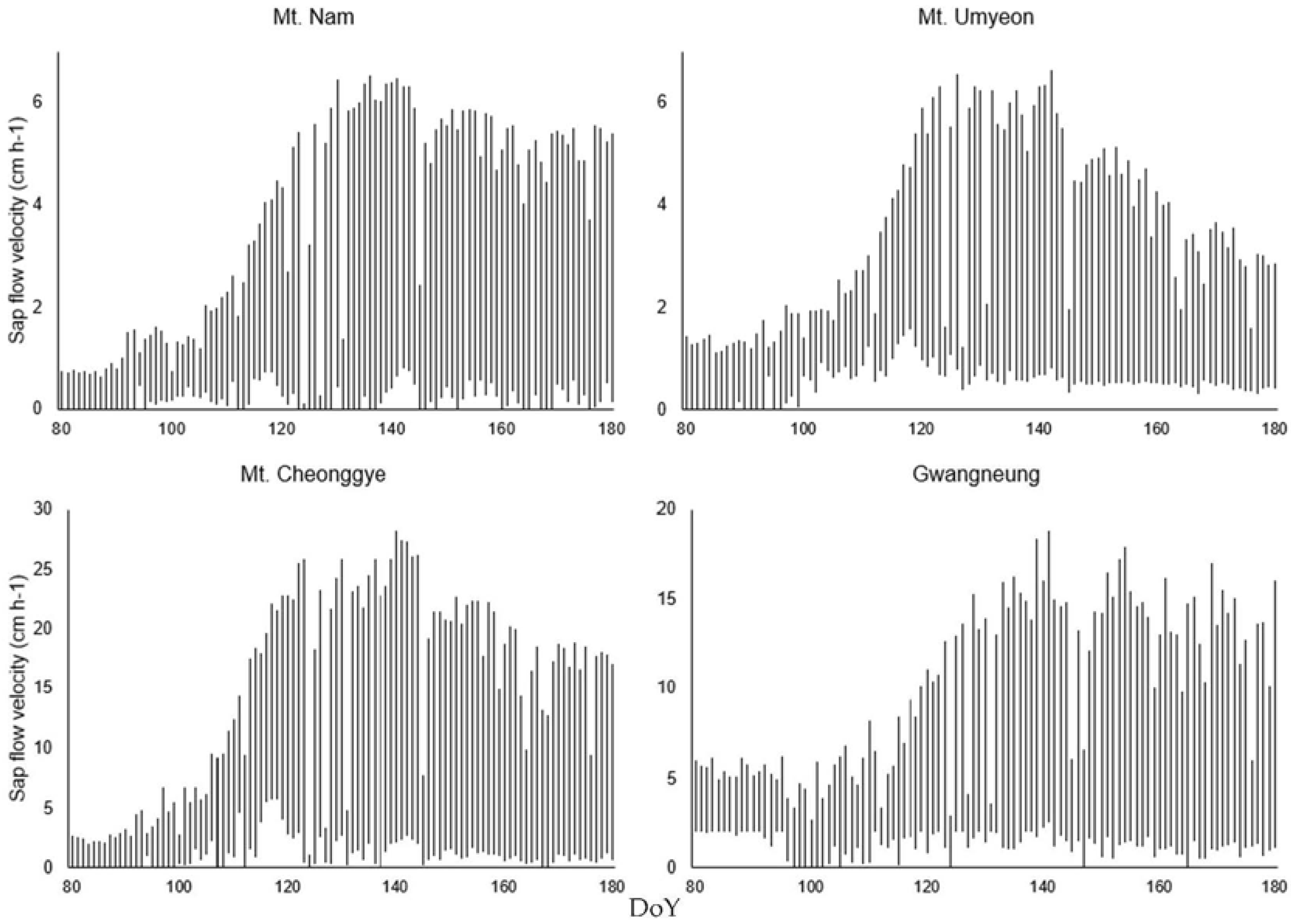 Remotesensing 13 01890 g007 Remotesensing 13 01890 g007