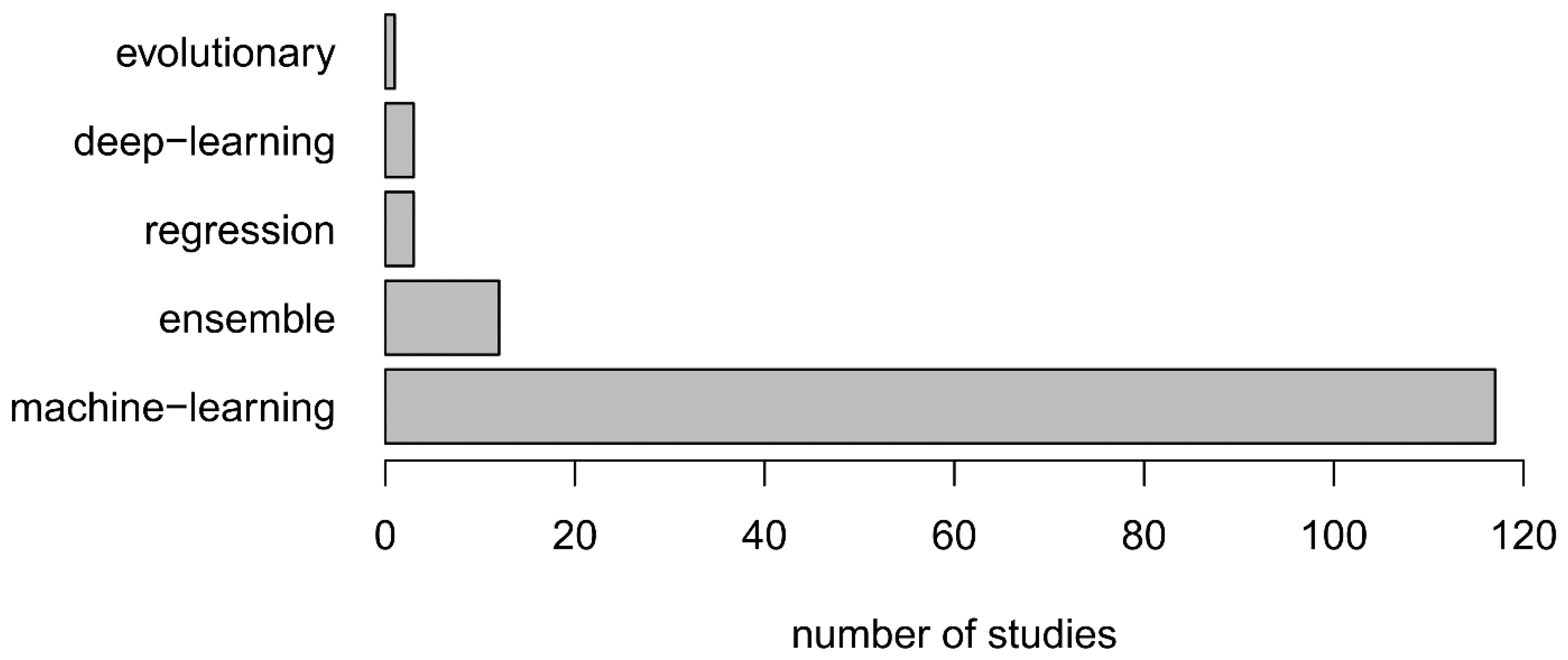Remotesensing 13 01892 g004 Remotesensing 13 01892 g004