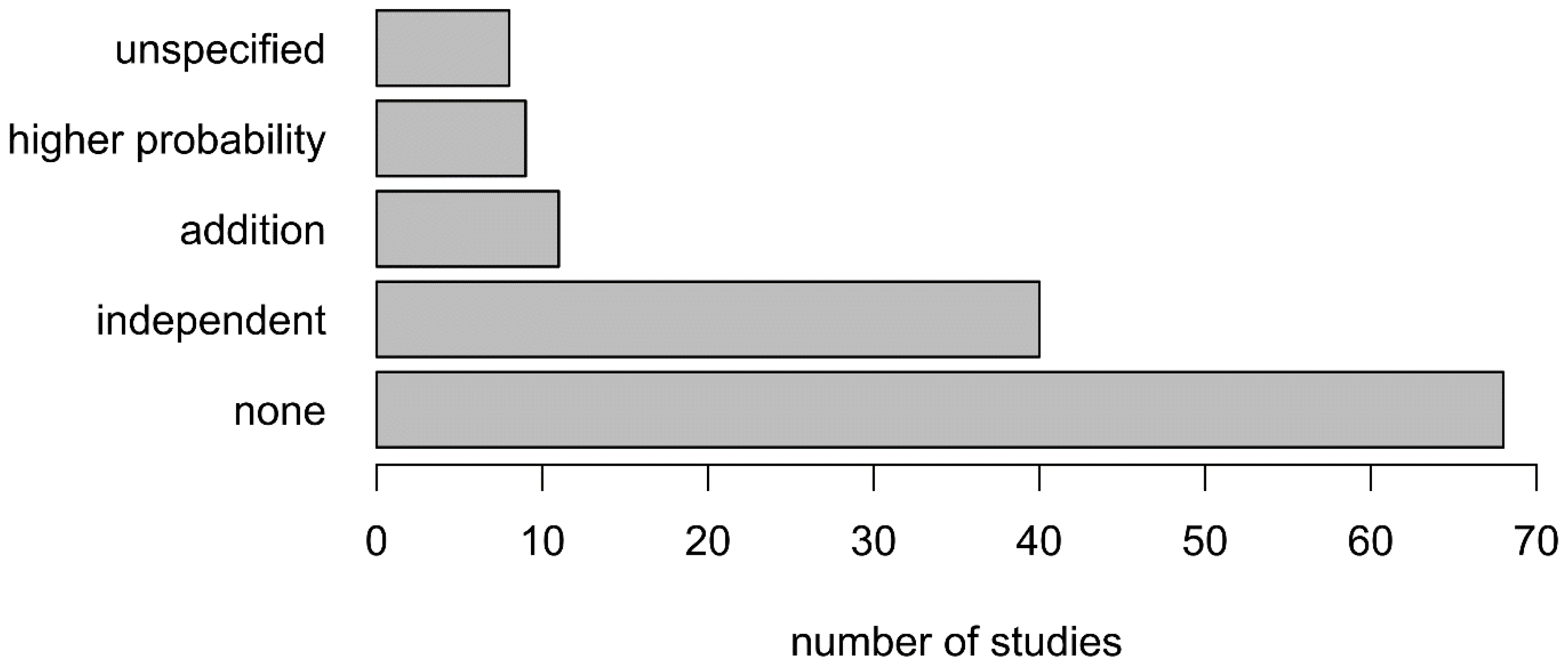 Remotesensing 13 01892 g006 Remotesensing 13 01892 g006