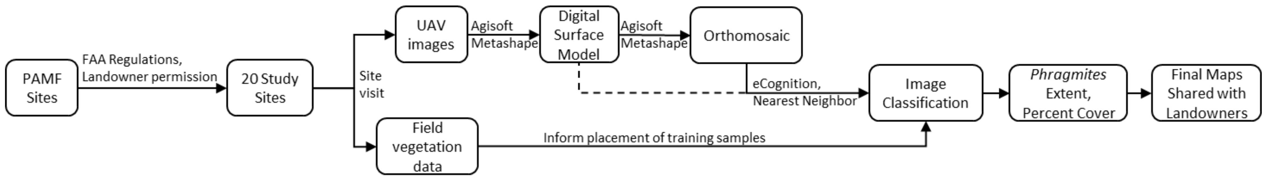 Remotesensing 13 01895 g002