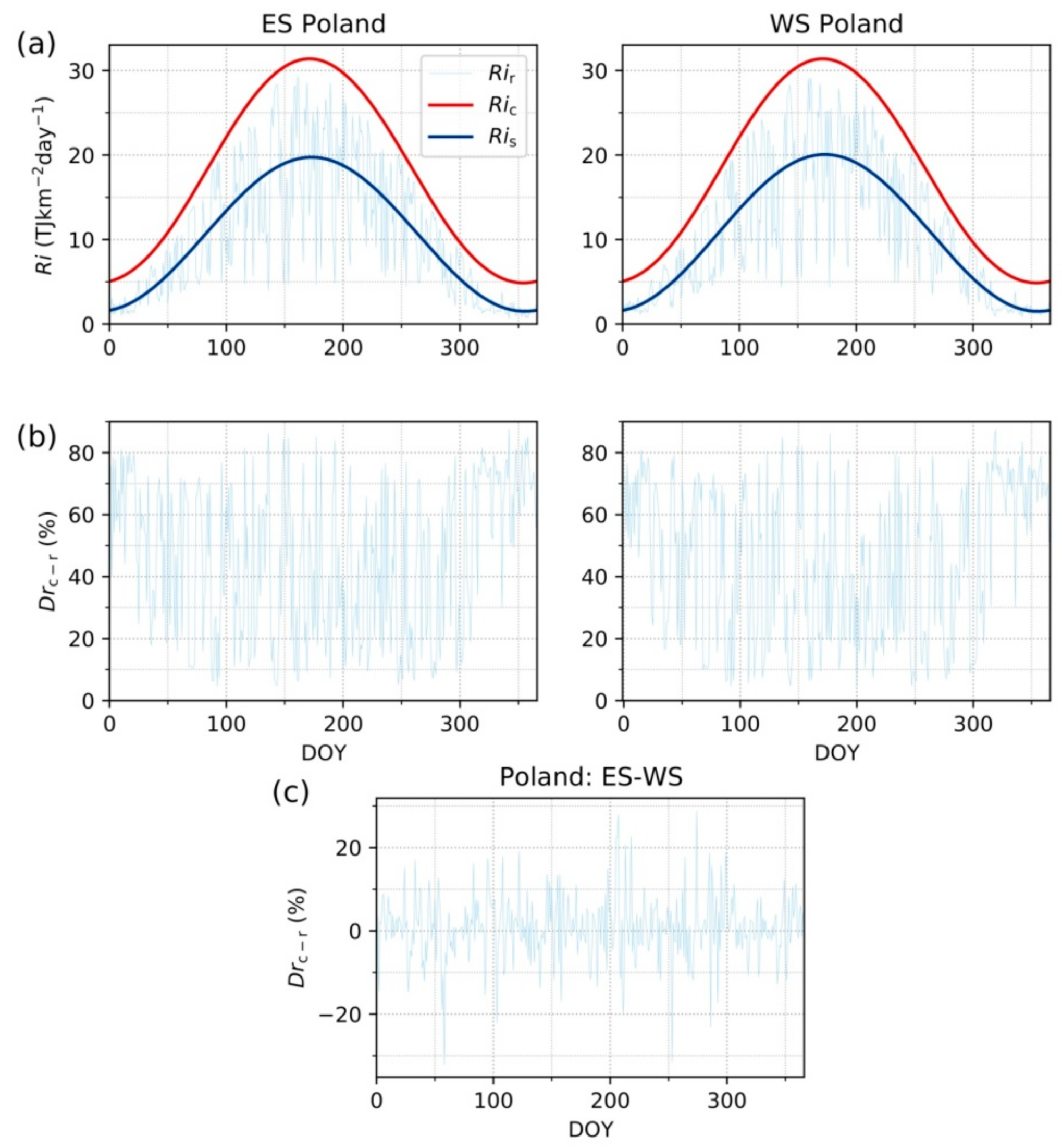 Remotesensing 13 01897 g005 Remotesensing 13 01897 g005