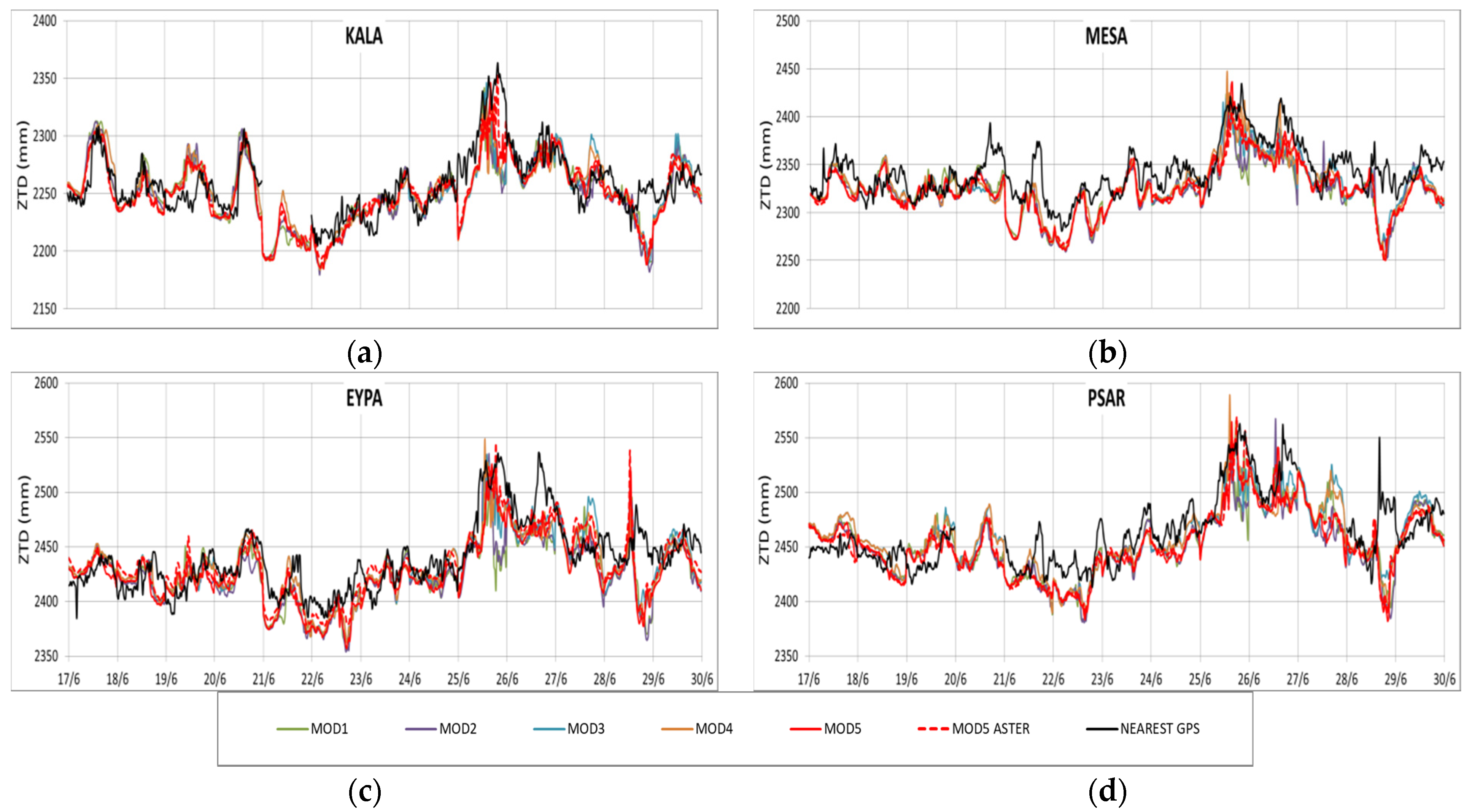 Remotesensing 13 01898 g003 Remotesensing 13 01898 g003