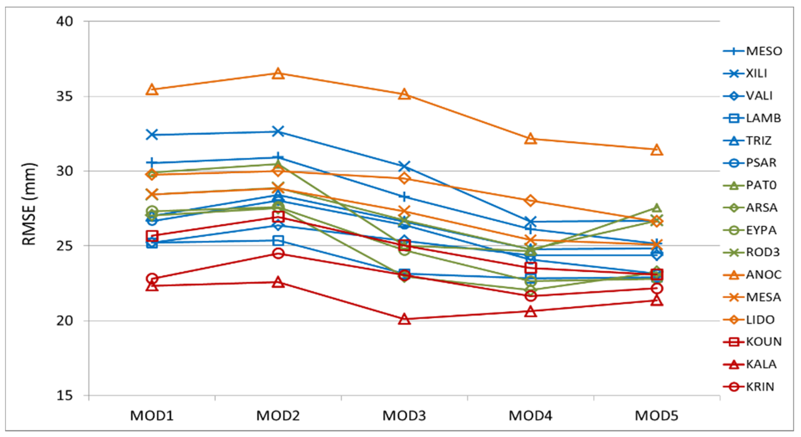 Remotesensing 13 01898 g005 Remotesensing 13 01898 g005