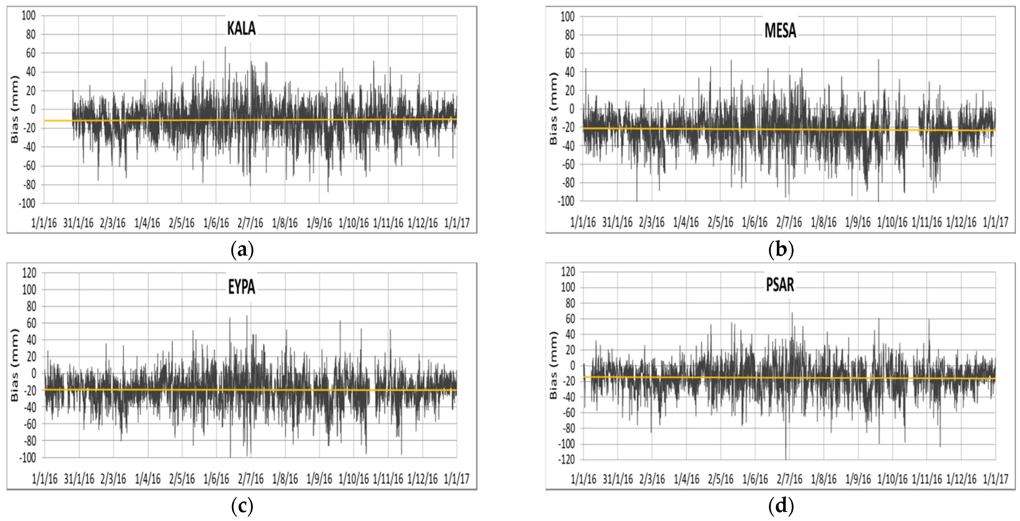 Remotesensing 13 01898 g008 Remotesensing 13 01898 g008