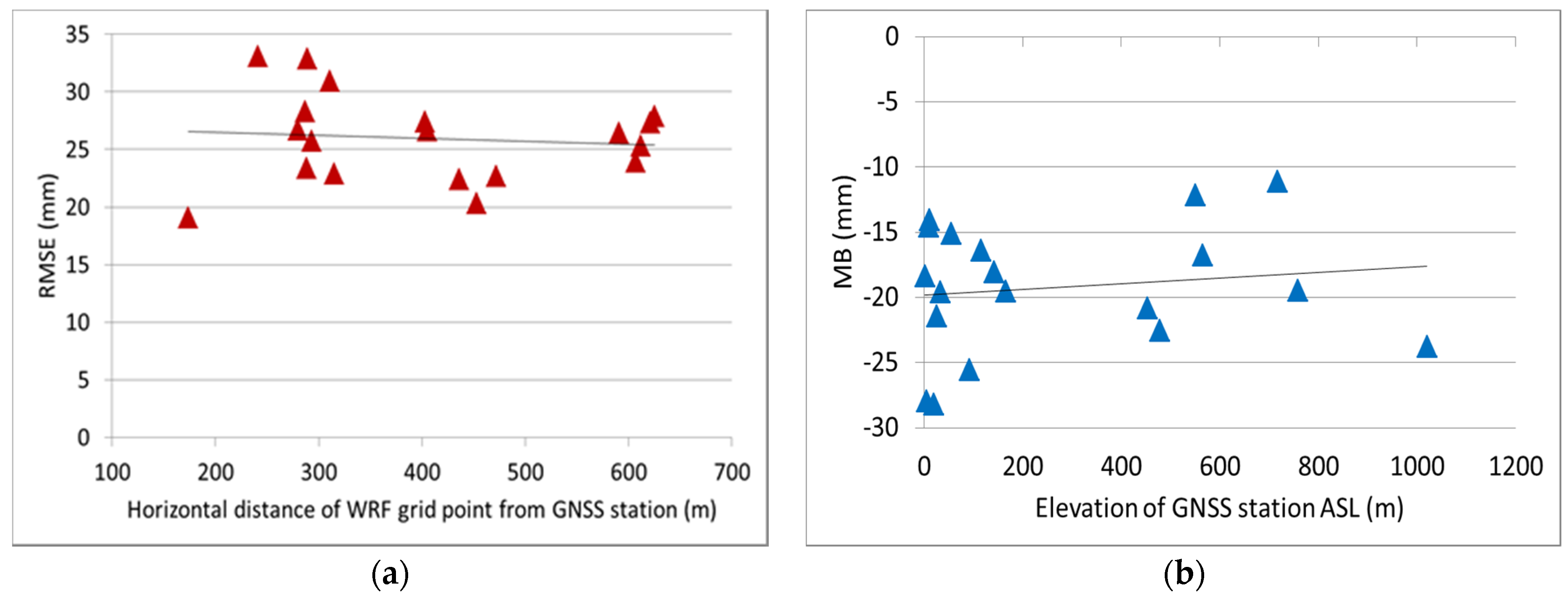 Remotesensing 13 01898 g009 Remotesensing 13 01898 g009