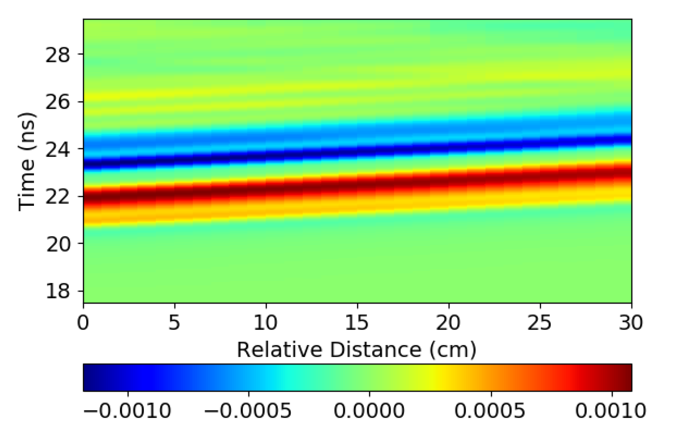 Remotesensing 13 01899 g010 Remotesensing 13 01899 g010
