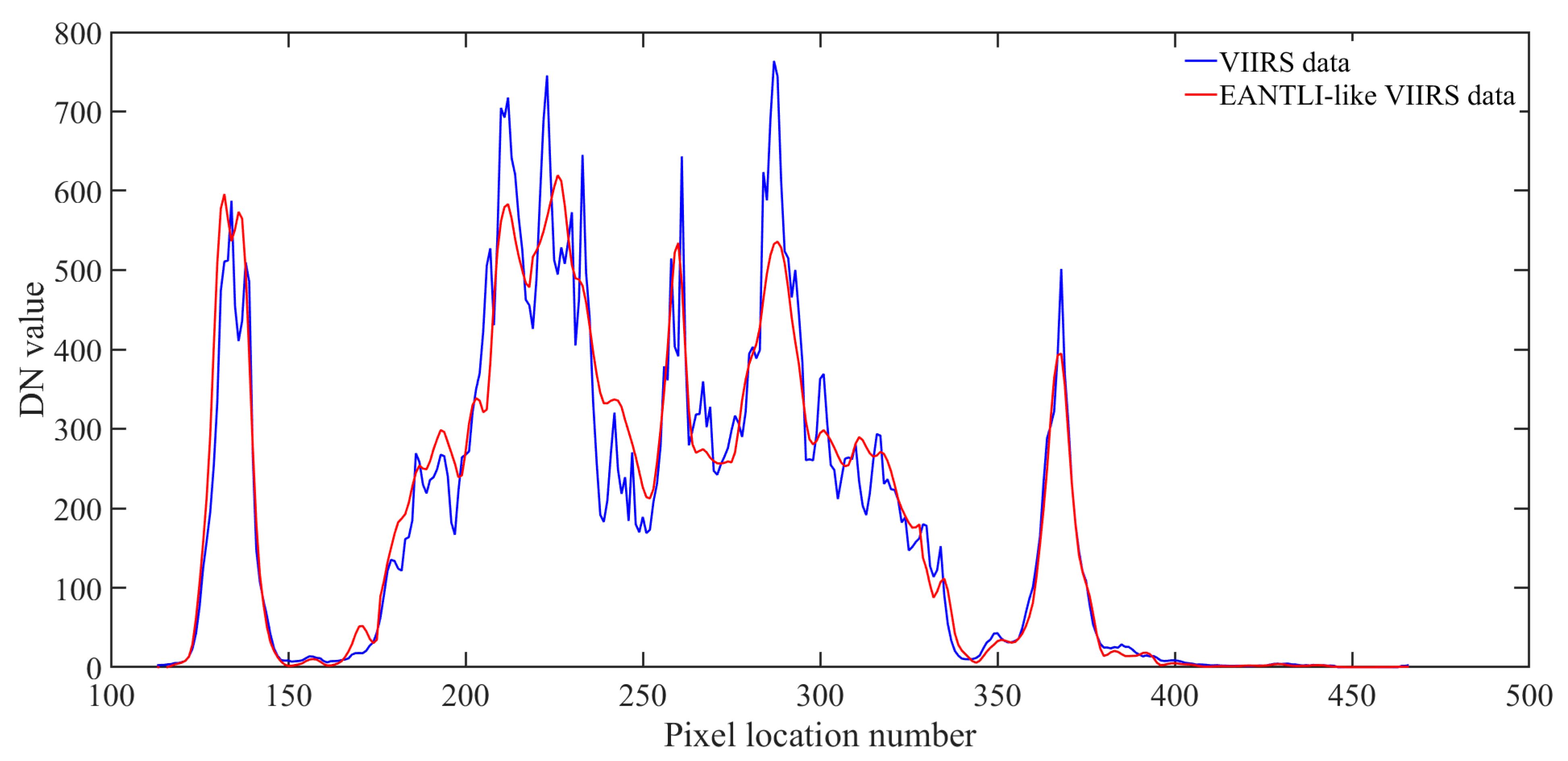 Remotesensing 13 01900 g006