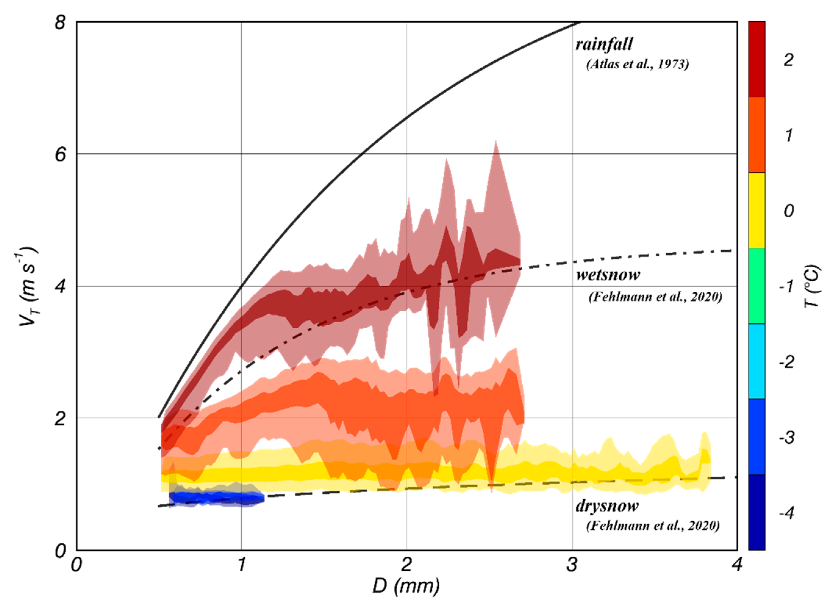 Remotesensing 13 01901 g005 Remotesensing 13 01901 g005