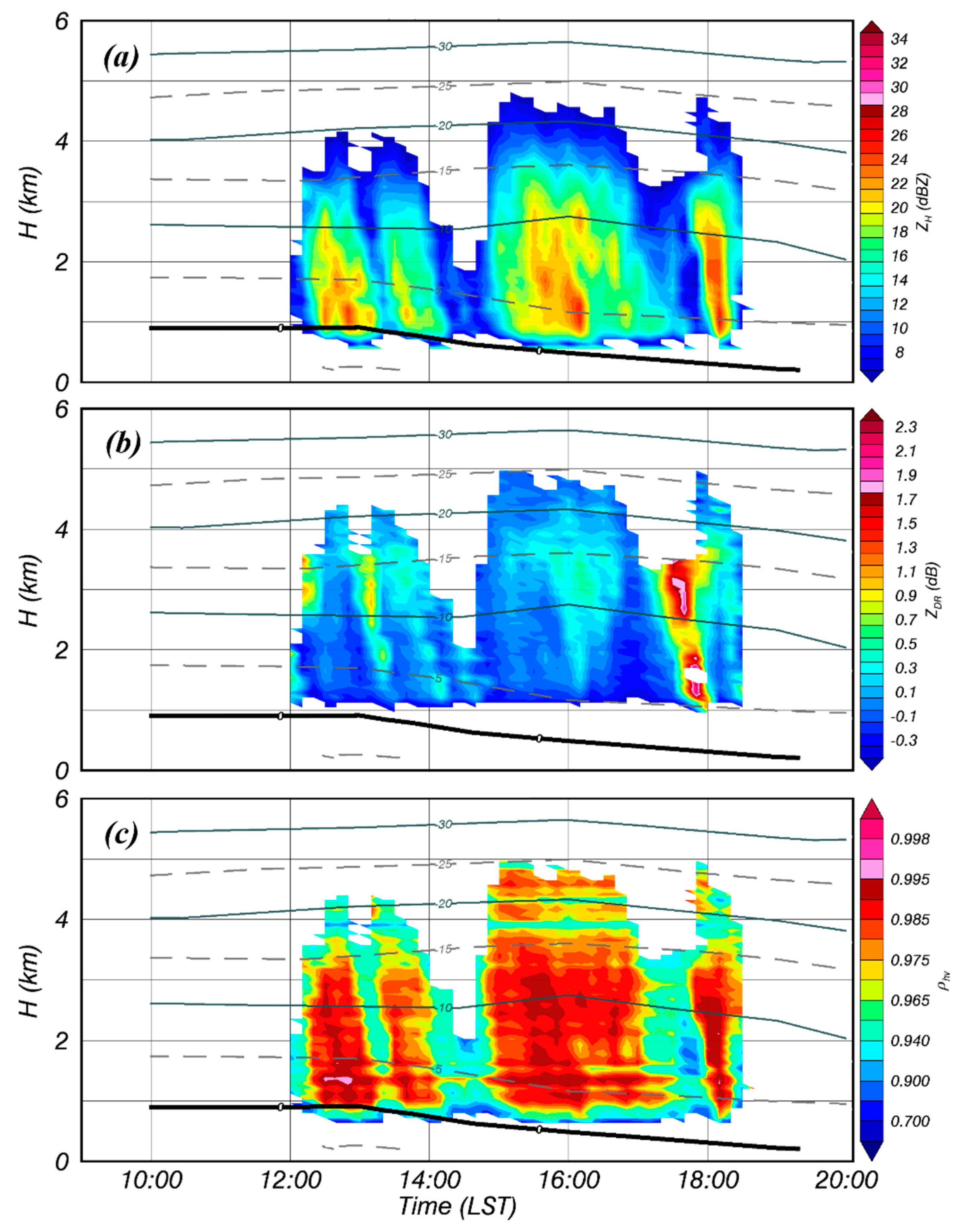 Remotesensing 13 01901 g011 Remotesensing 13 01901 g011