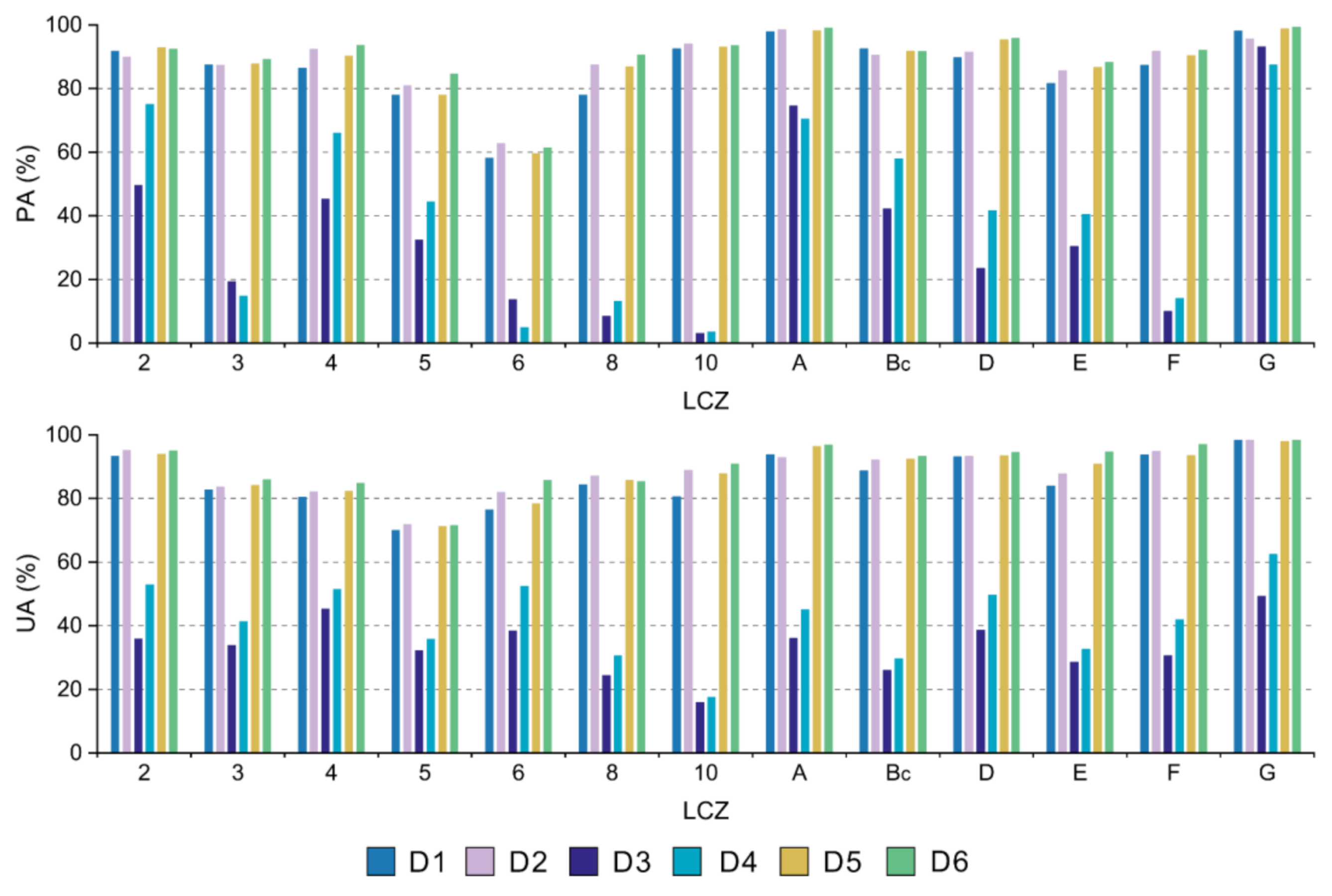 Remotesensing 13 01902 g005