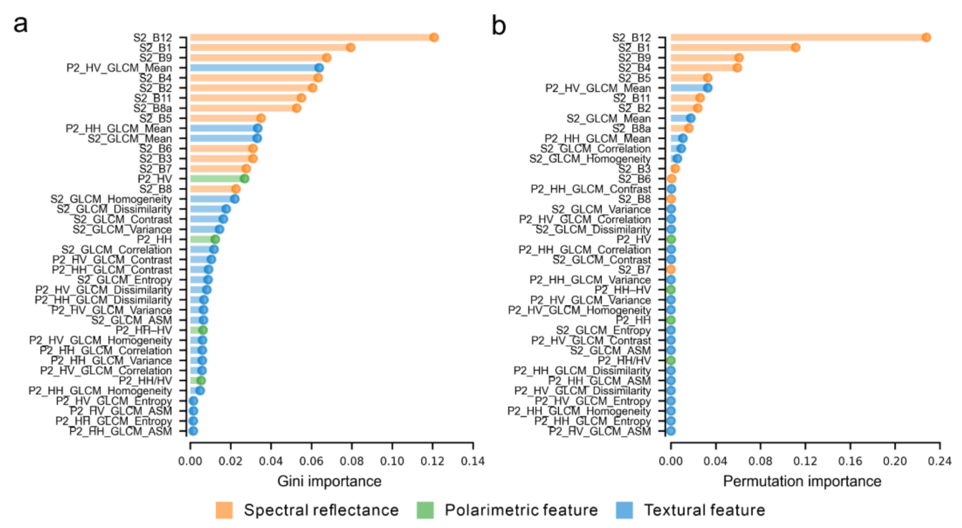 Remotesensing 13 01902 g009