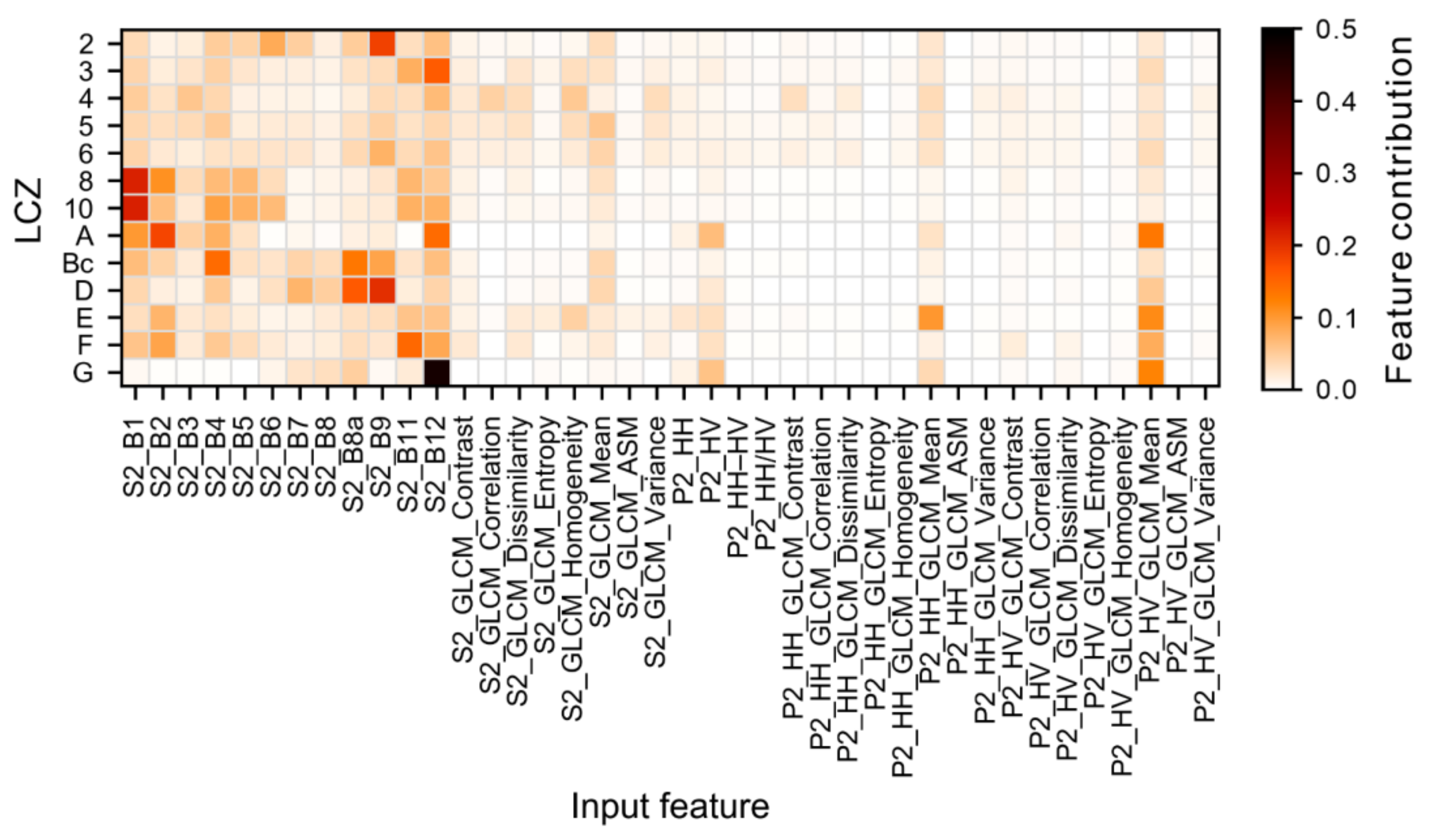 Remotesensing 13 01902 g010