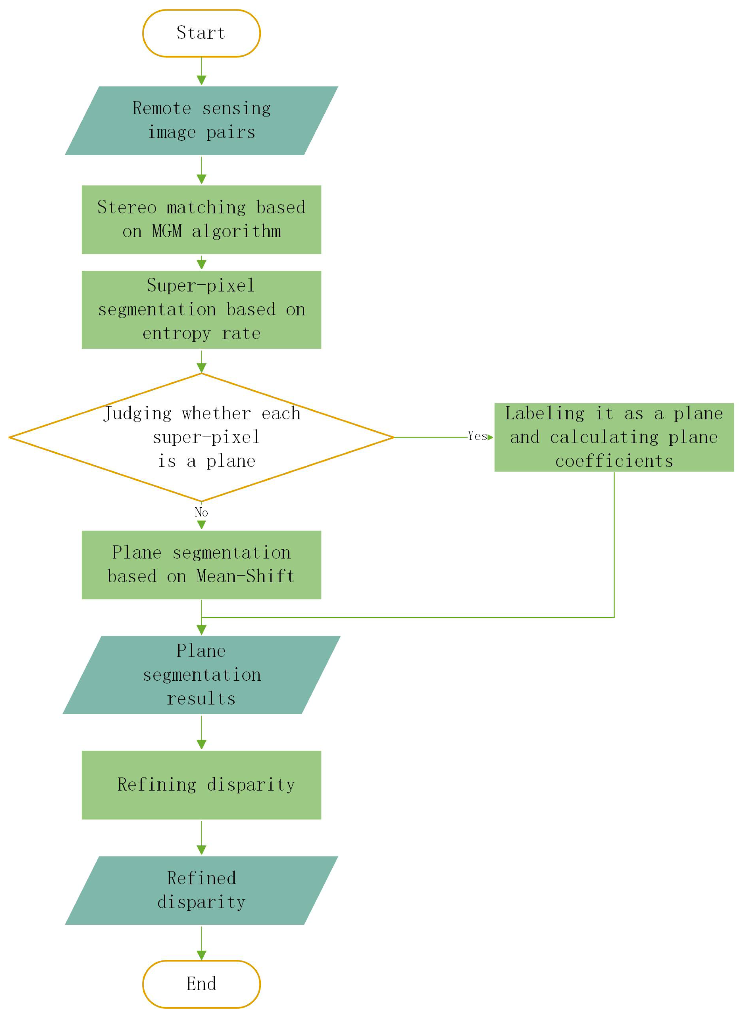 Remotesensing 13 01903 g001