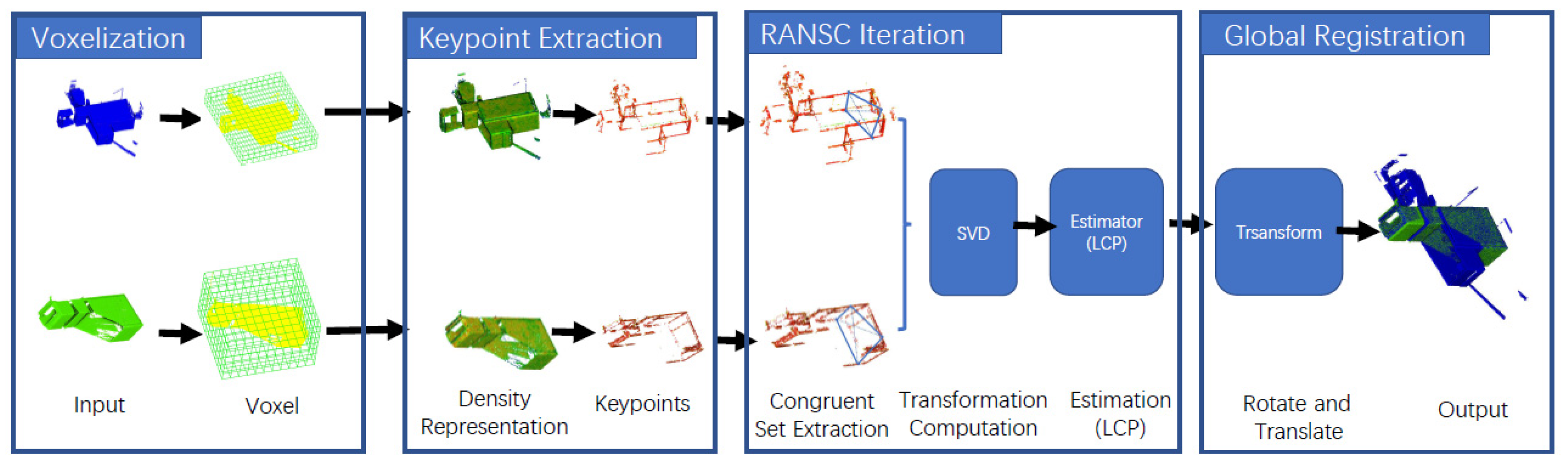 Remotesensing 13 01905 g001 Remotesensing 13 01905 g001