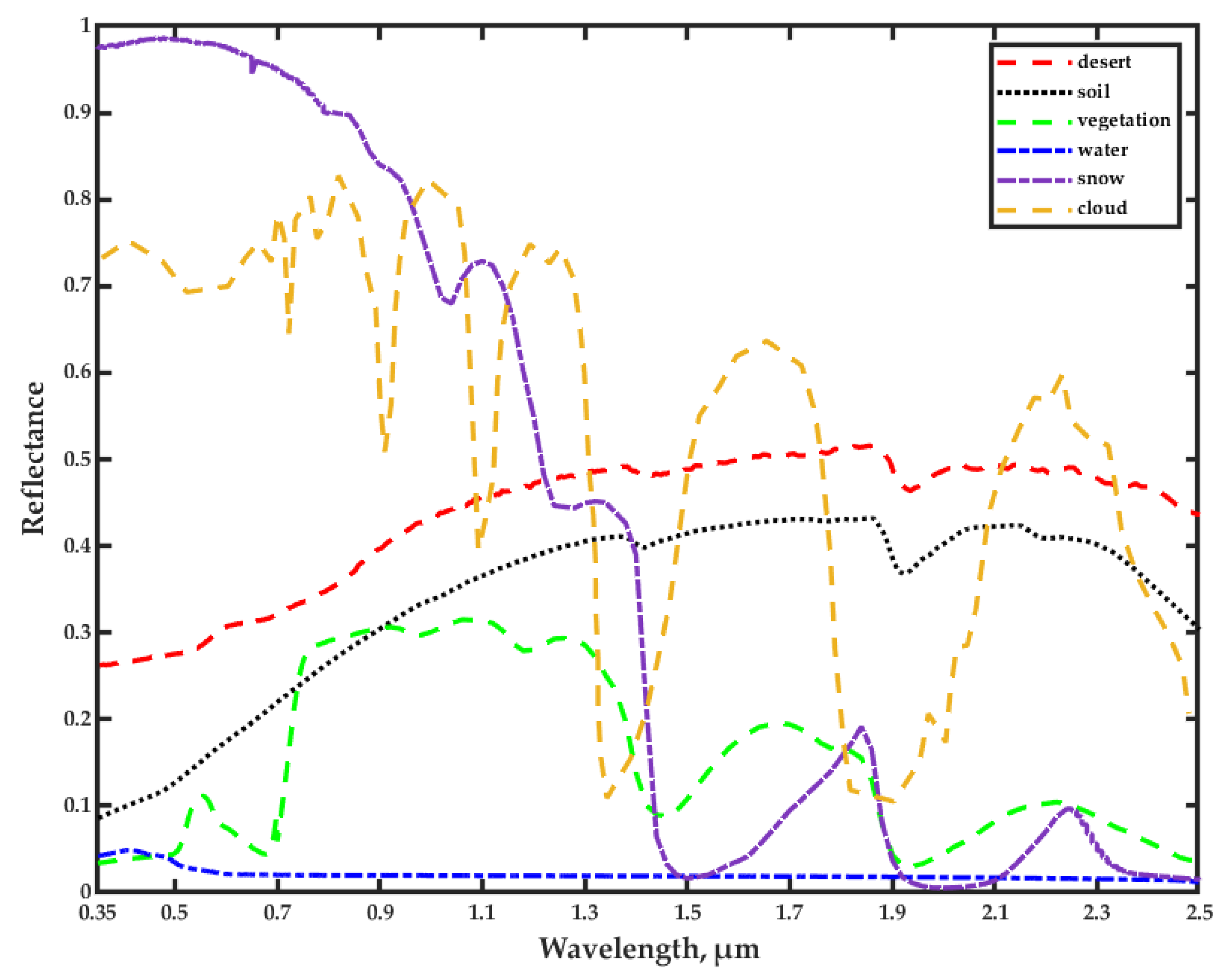 Remotesensing 13 01906 g001