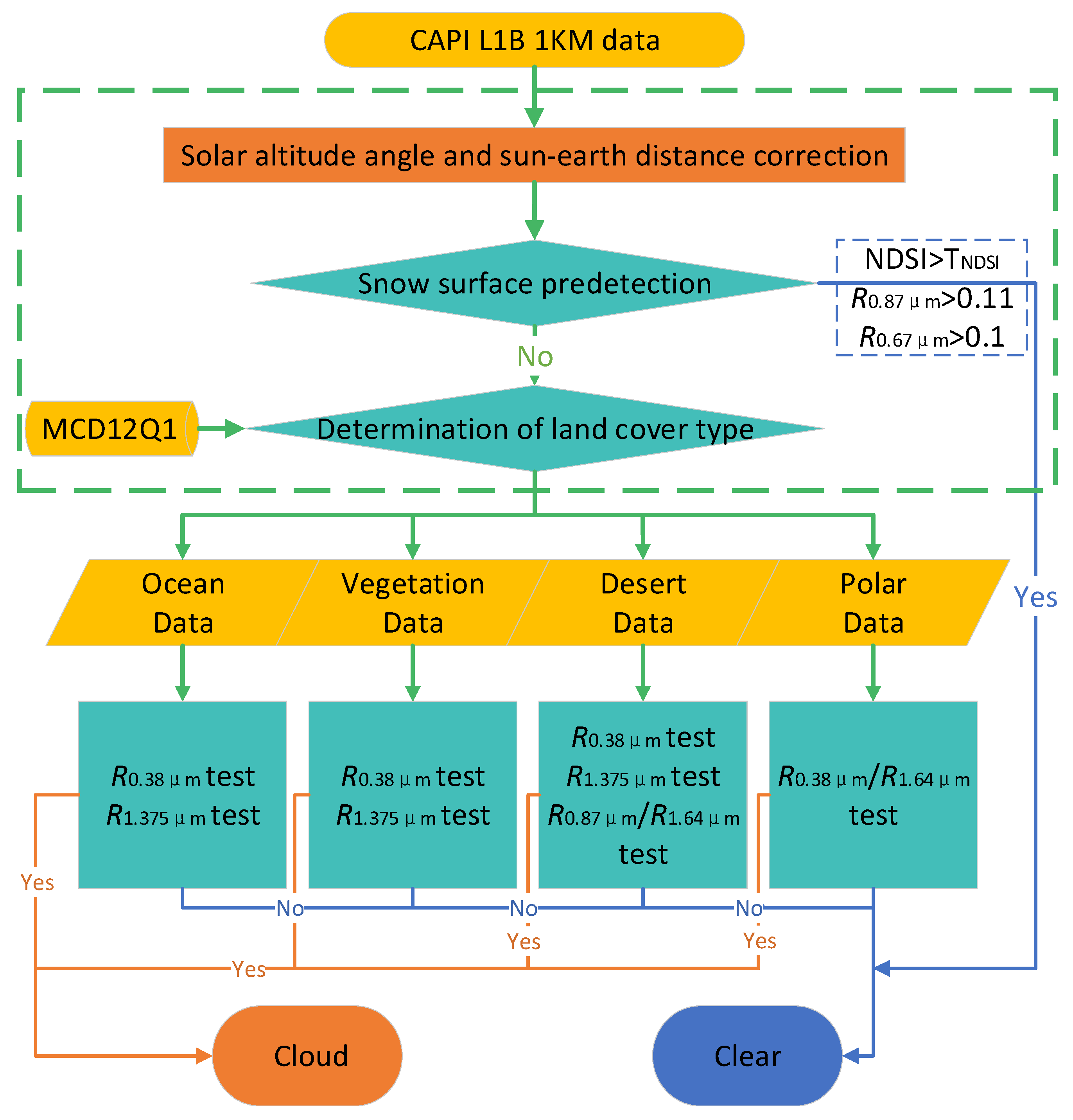 Remotesensing 13 01906 g003