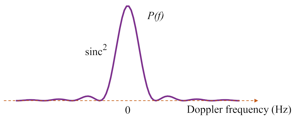 Remotesensing 13 01907 g003 Remotesensing 13 01907 g003