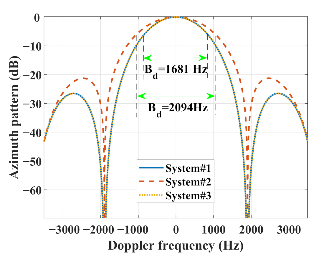 Remotesensing 13 01907 g005 Remotesensing 13 01907 g005