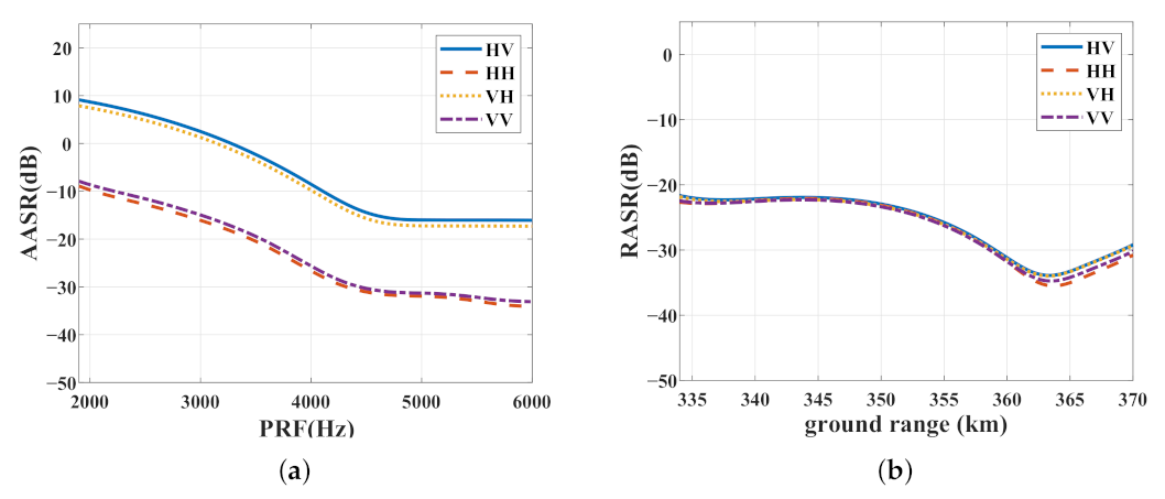 Remotesensing 13 01907 g006 Remotesensing 13 01907 g006