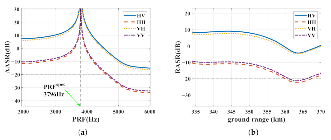 Remotesensing 13 01907 g007 Remotesensing 13 01907 g007