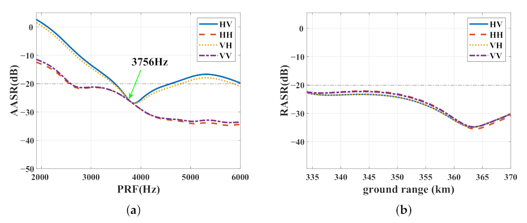 Remotesensing 13 01907 g008 Remotesensing 13 01907 g008