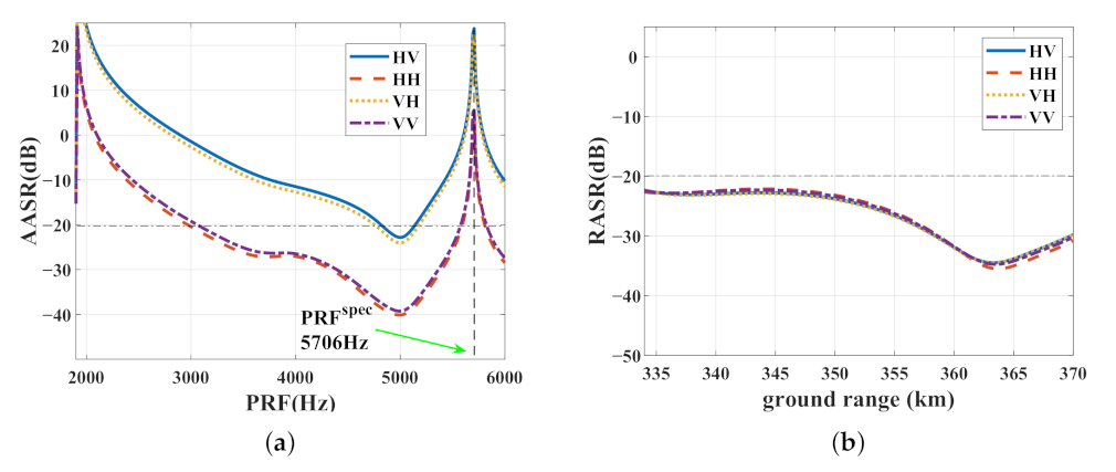 Remotesensing 13 01907 g009 Remotesensing 13 01907 g009