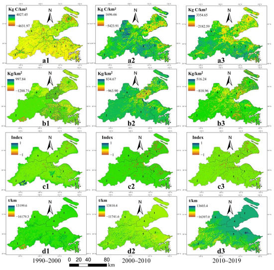 Impacts of Urban Expansion Forms on Ecosystem Services in