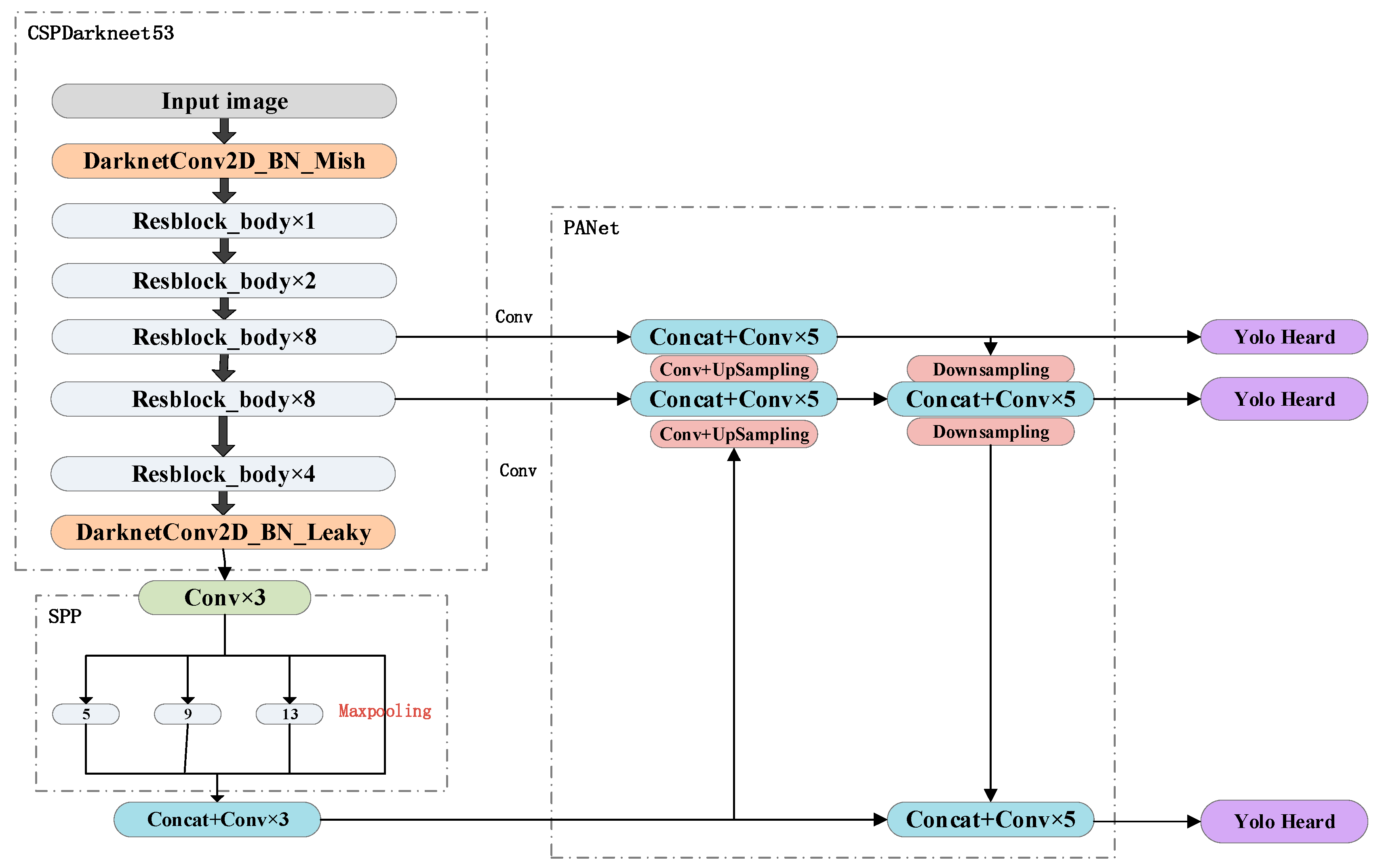 Remotesensing 13 01909 g001 Remotesensing 13 01909 g001