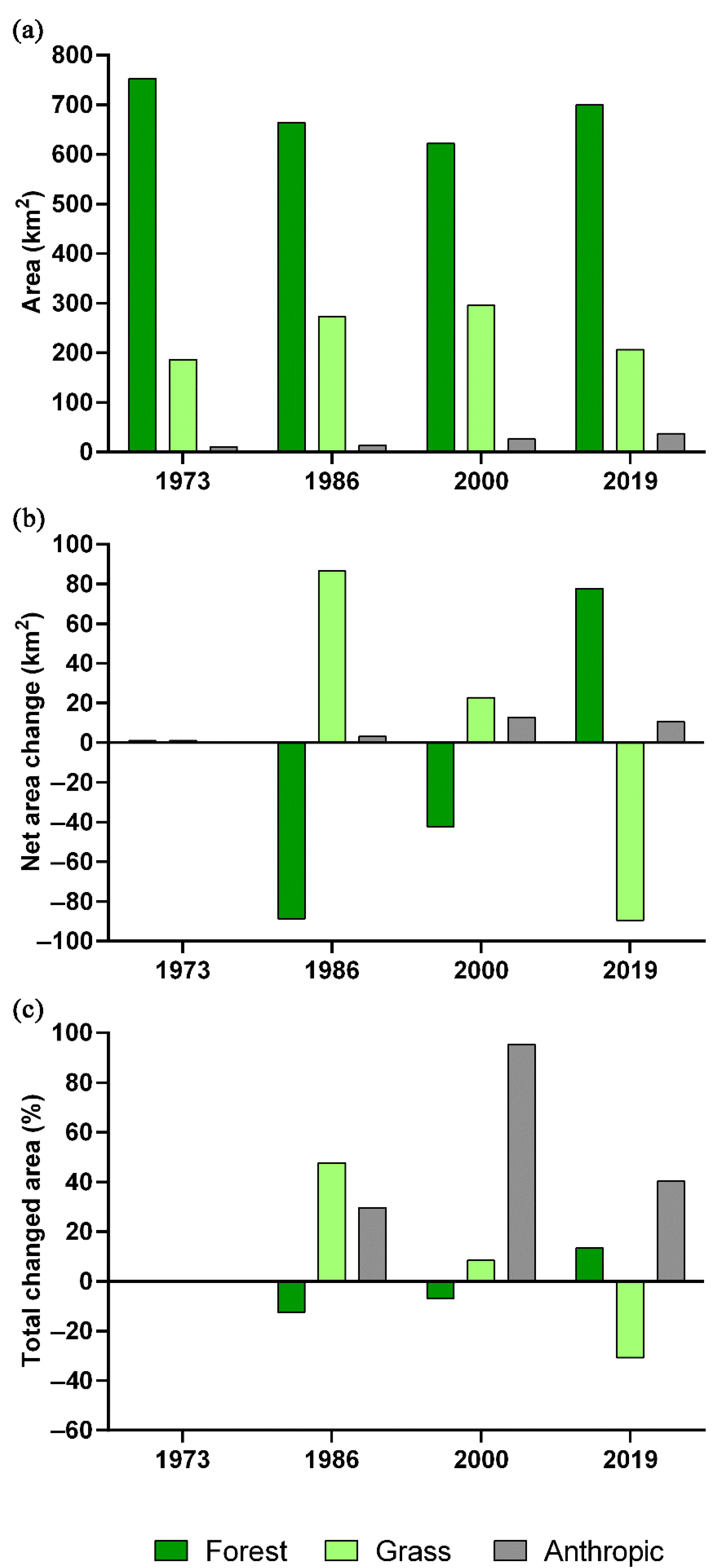 Remotesensing 13 01910 g003 Remotesensing 13 01910 g003