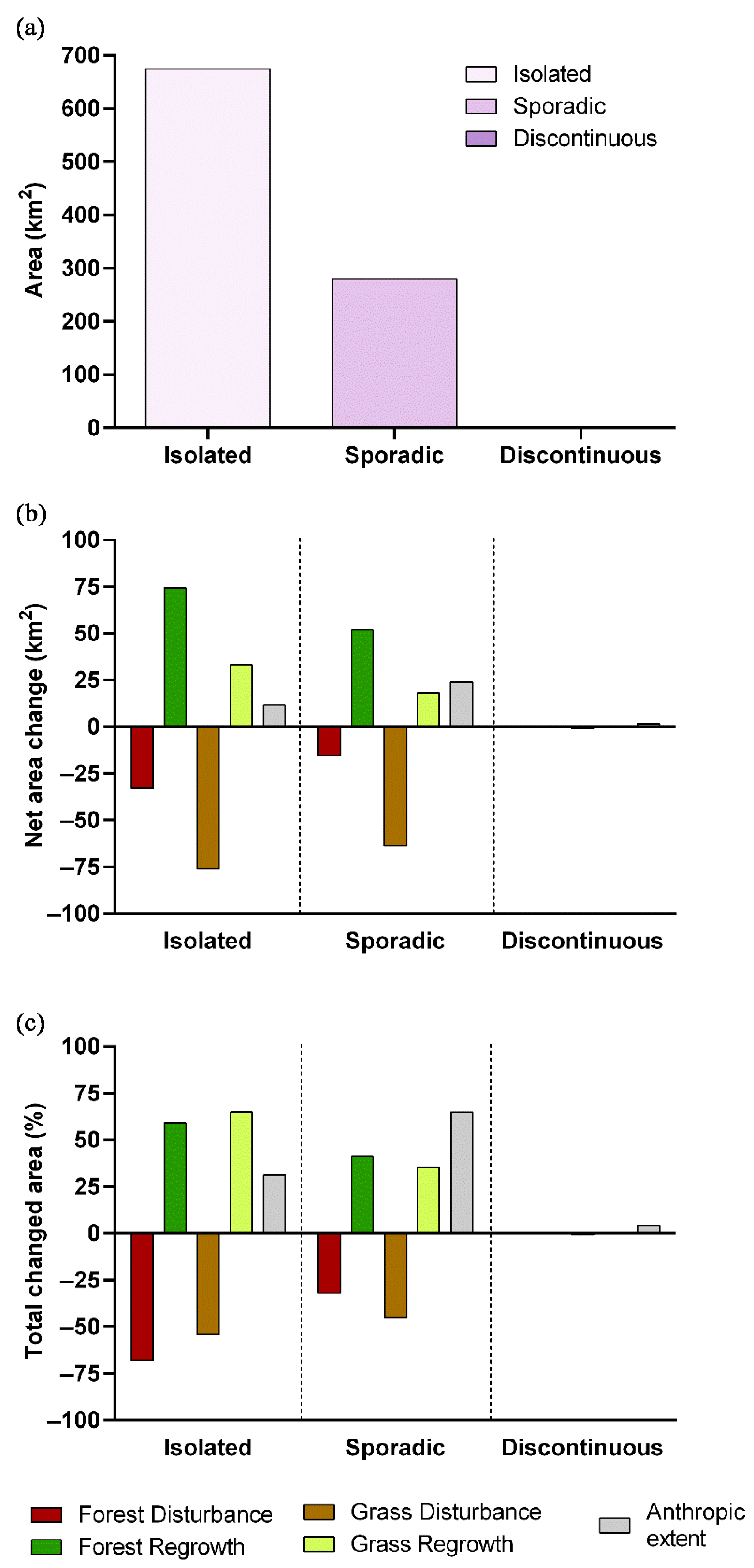 Remotesensing 13 01910 g005 Remotesensing 13 01910 g005