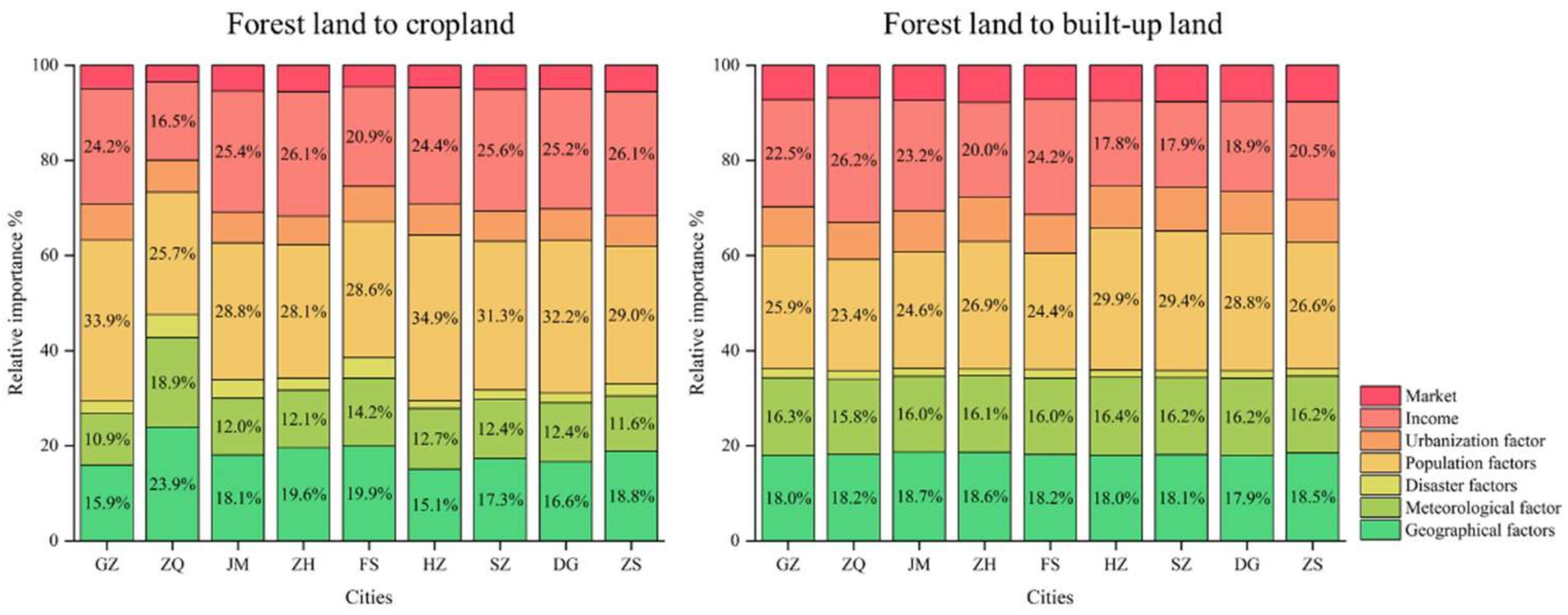 Remotesensing 13 01911 g005 Remotesensing 13 01911 g005