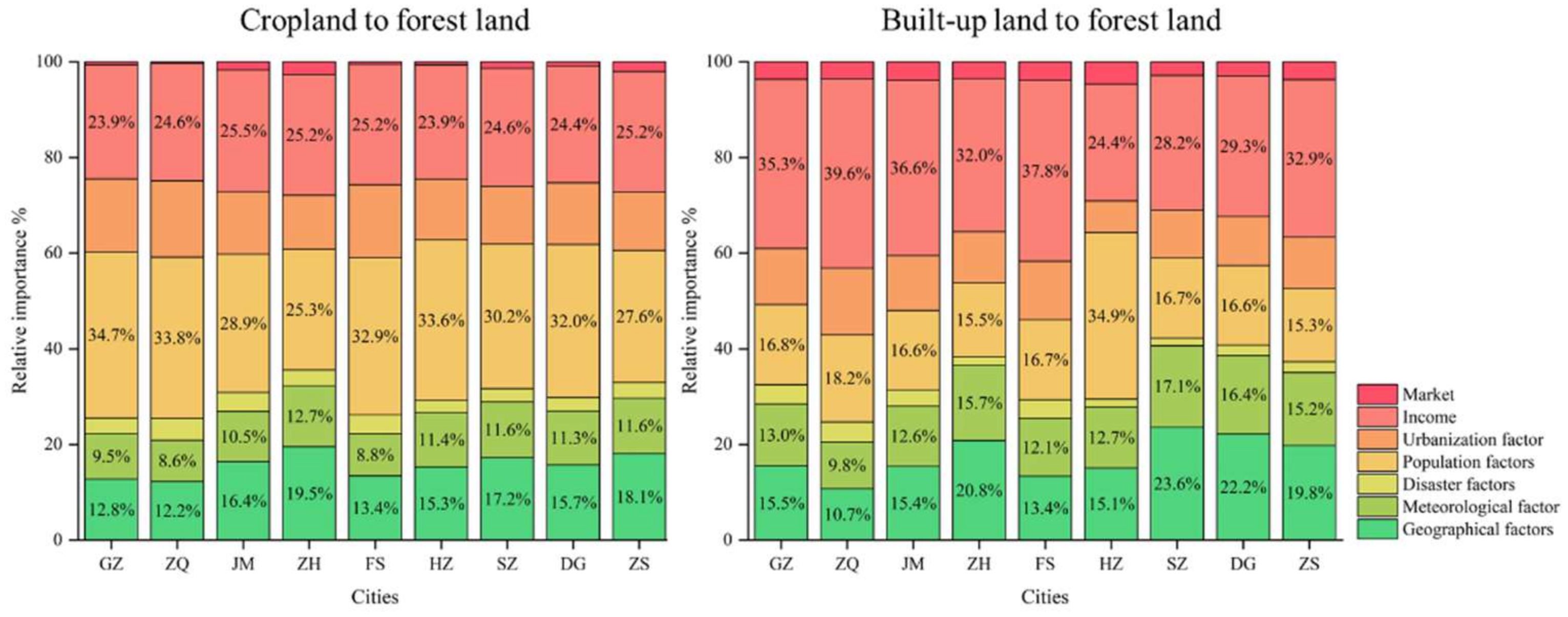 Remotesensing 13 01911 g007 Remotesensing 13 01911 g007