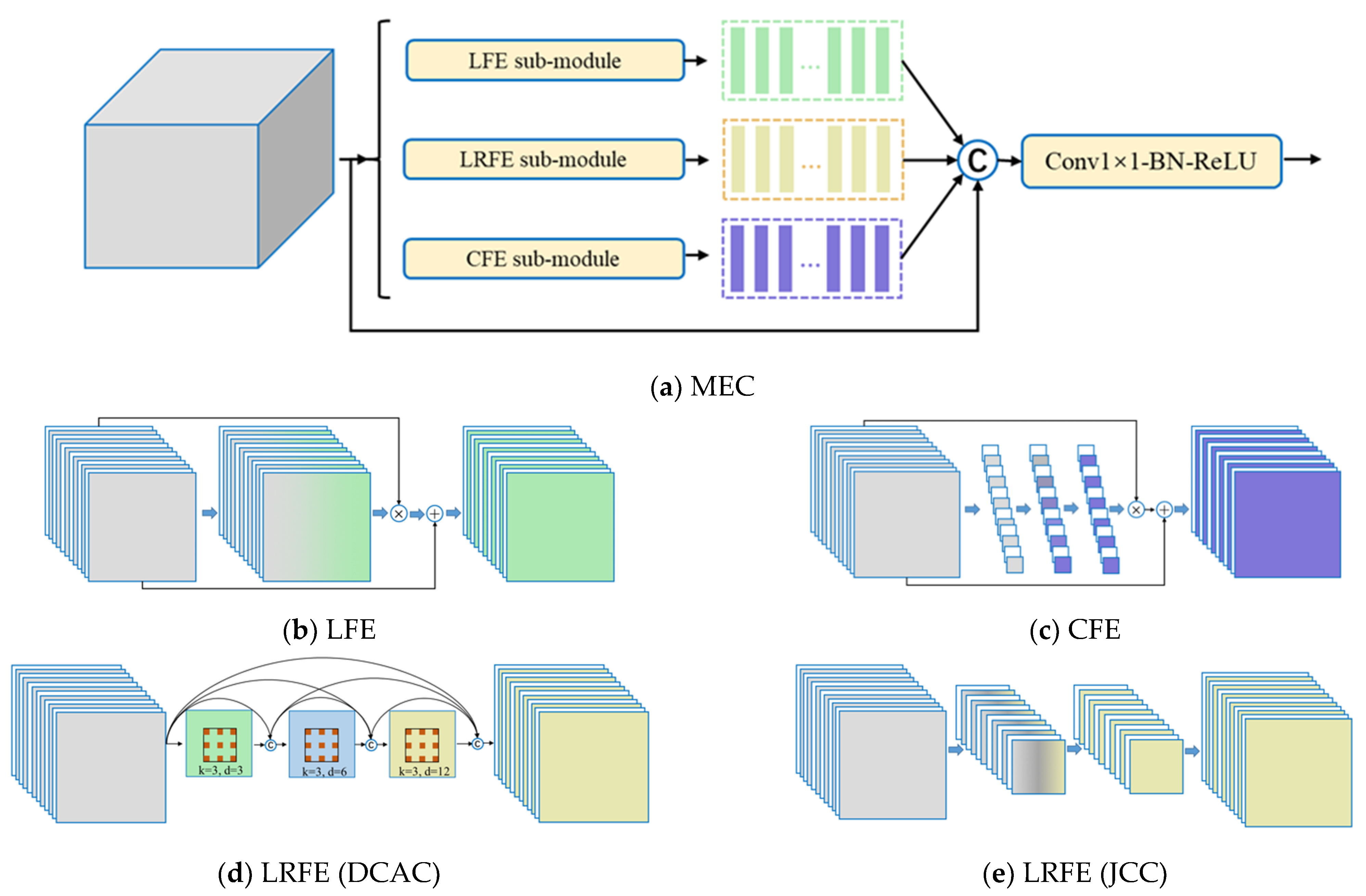 Remotesensing 13 01912 g003 Remotesensing 13 01912 g003