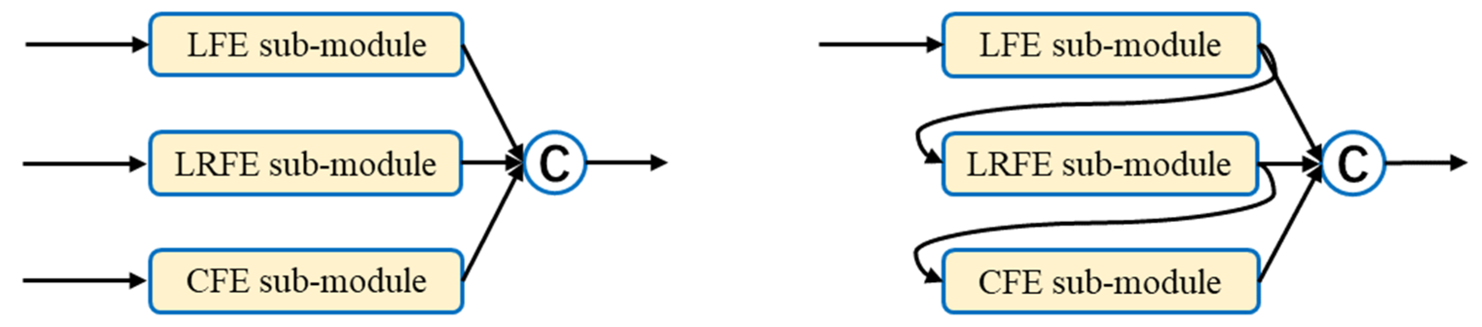 Remotesensing 13 01912 g004 Remotesensing 13 01912 g004