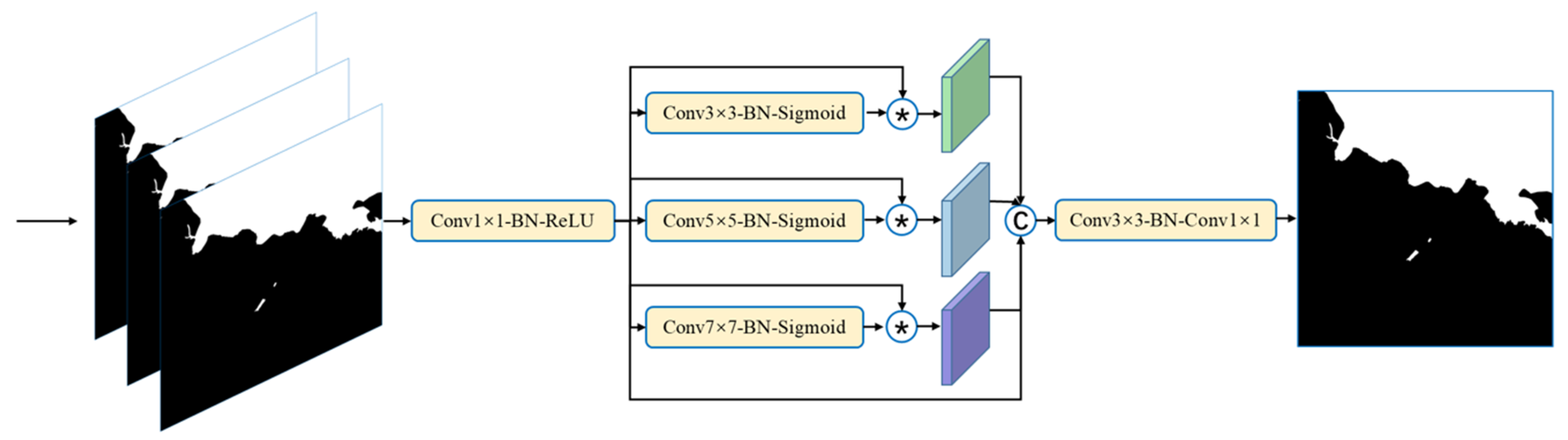 Remotesensing 13 01912 g005 Remotesensing 13 01912 g005