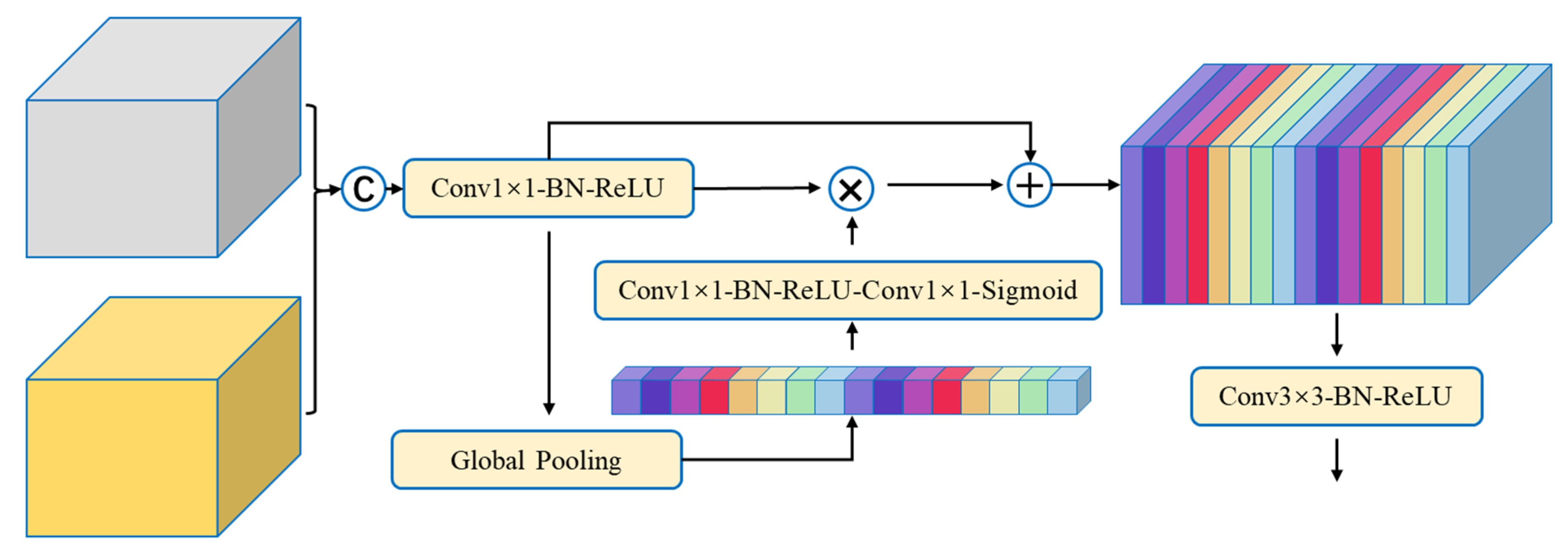 Remotesensing 13 01912 g006 Remotesensing 13 01912 g006